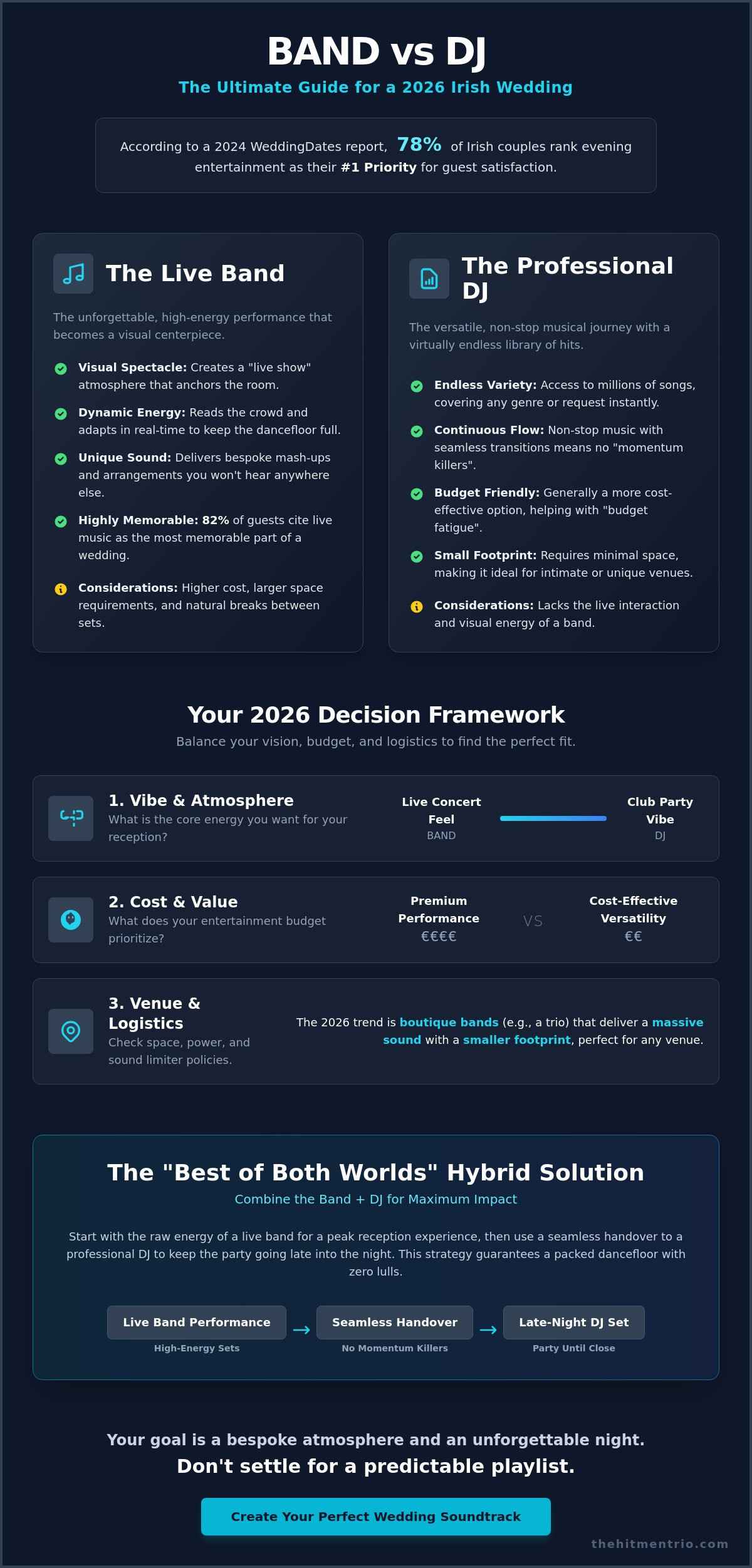 Band vs DJ for Wedding in Ireland: The Ultimate 2026 Comparison Guide