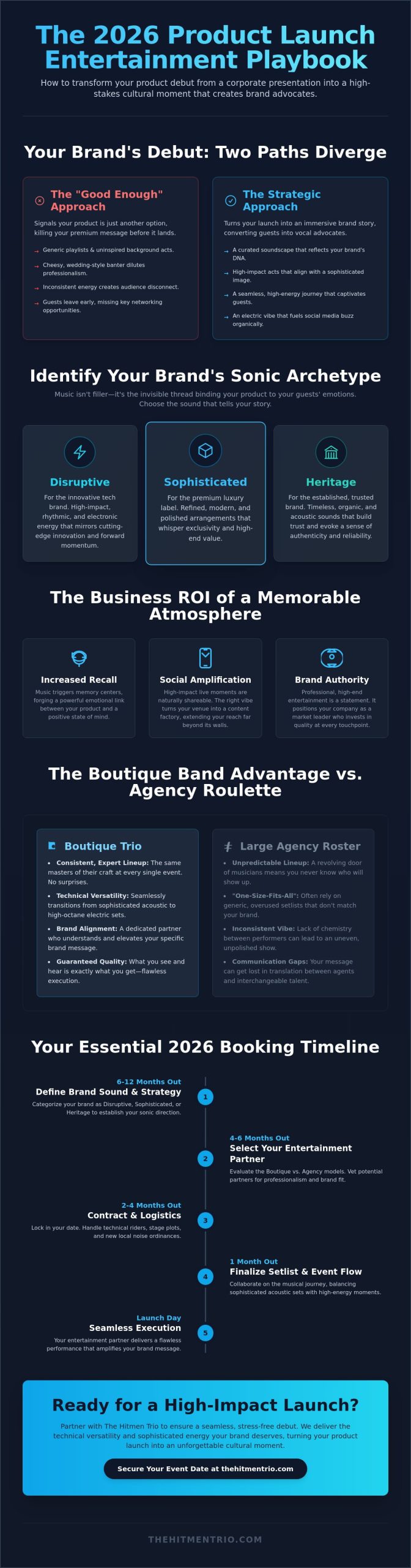 Booking Entertainment for a Product Launch: The Ultimate 2026 Strategy