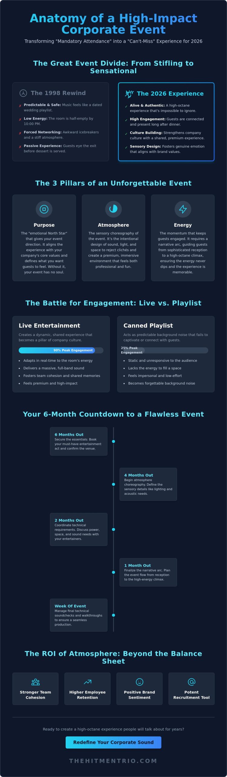 Corporate Event Entertainment Ideas Ireland: Choreographing the 2026 Atmosphere