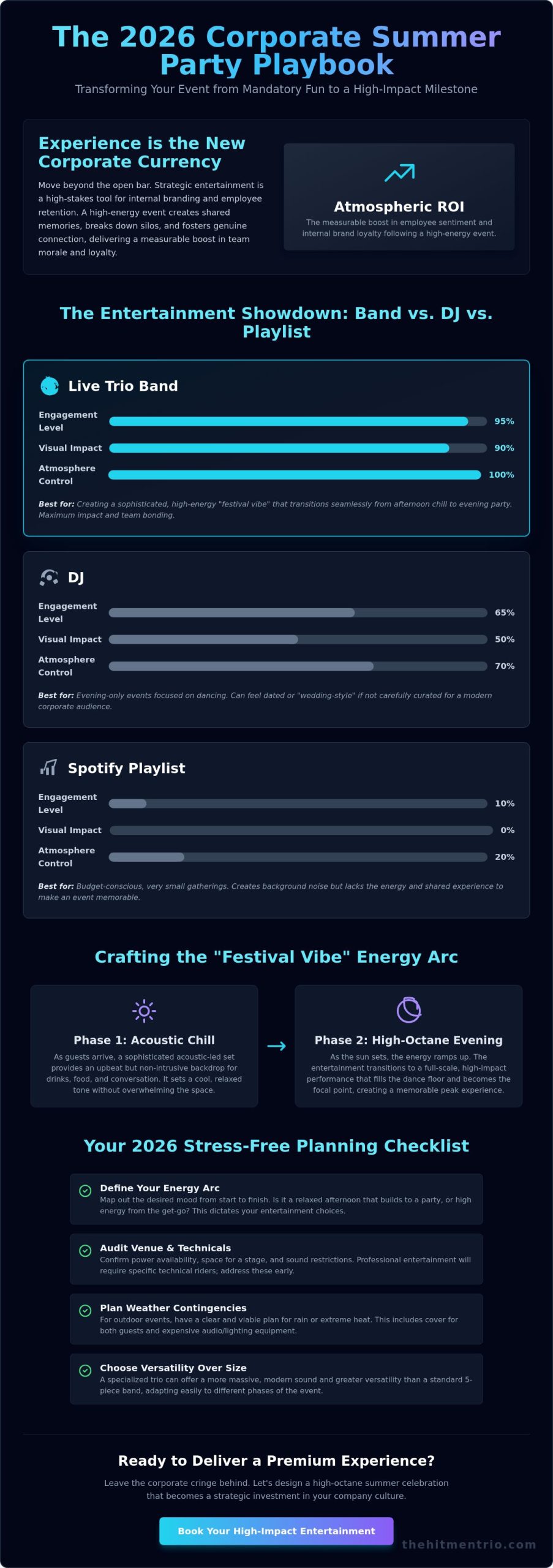 Entertainment for Company Summer Party: The 2026 Guide to High-Impact Events