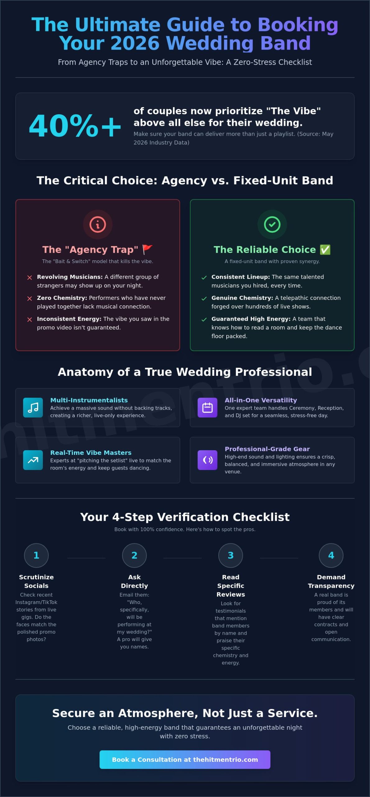 Finding a Reliable Wedding Band in 2026: The Ultimate Professional Checklist