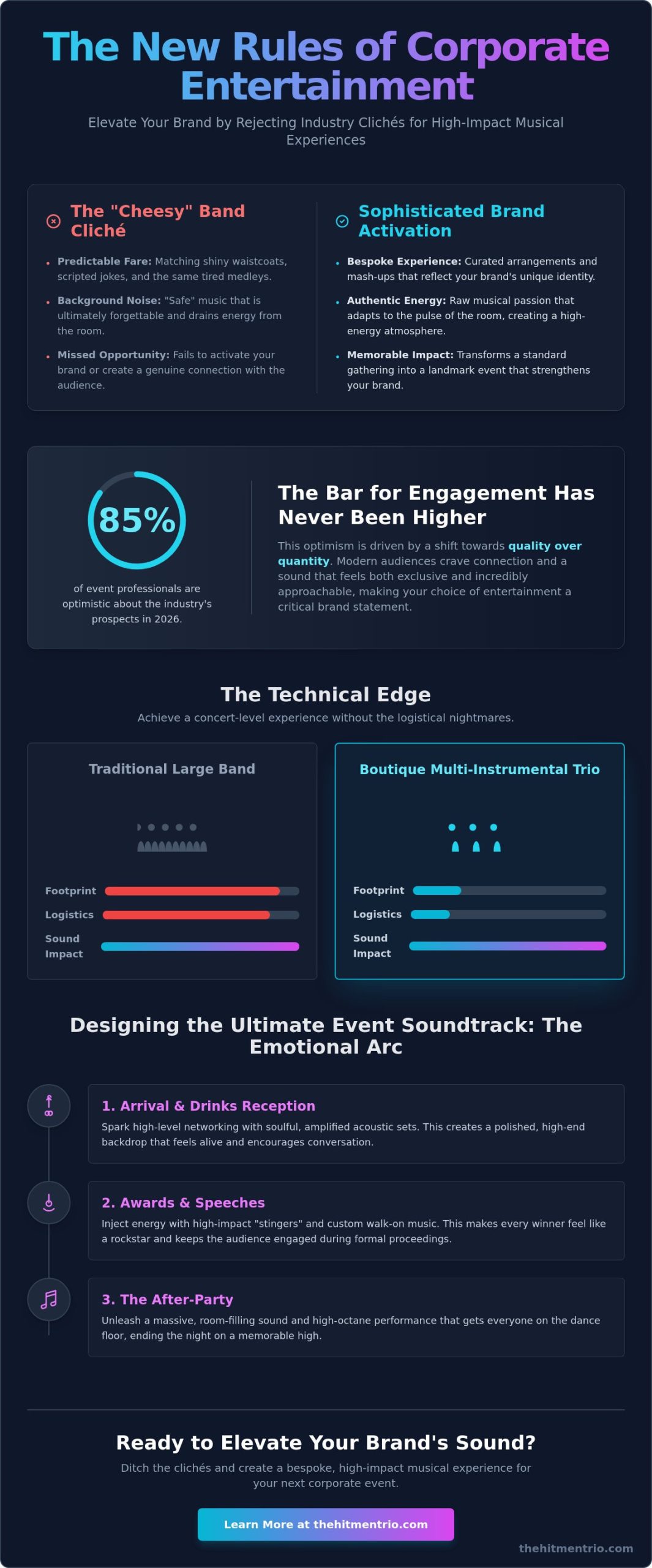 Sophisticated Corporate Entertainment: The 2026 Guide to High-Impact Events
