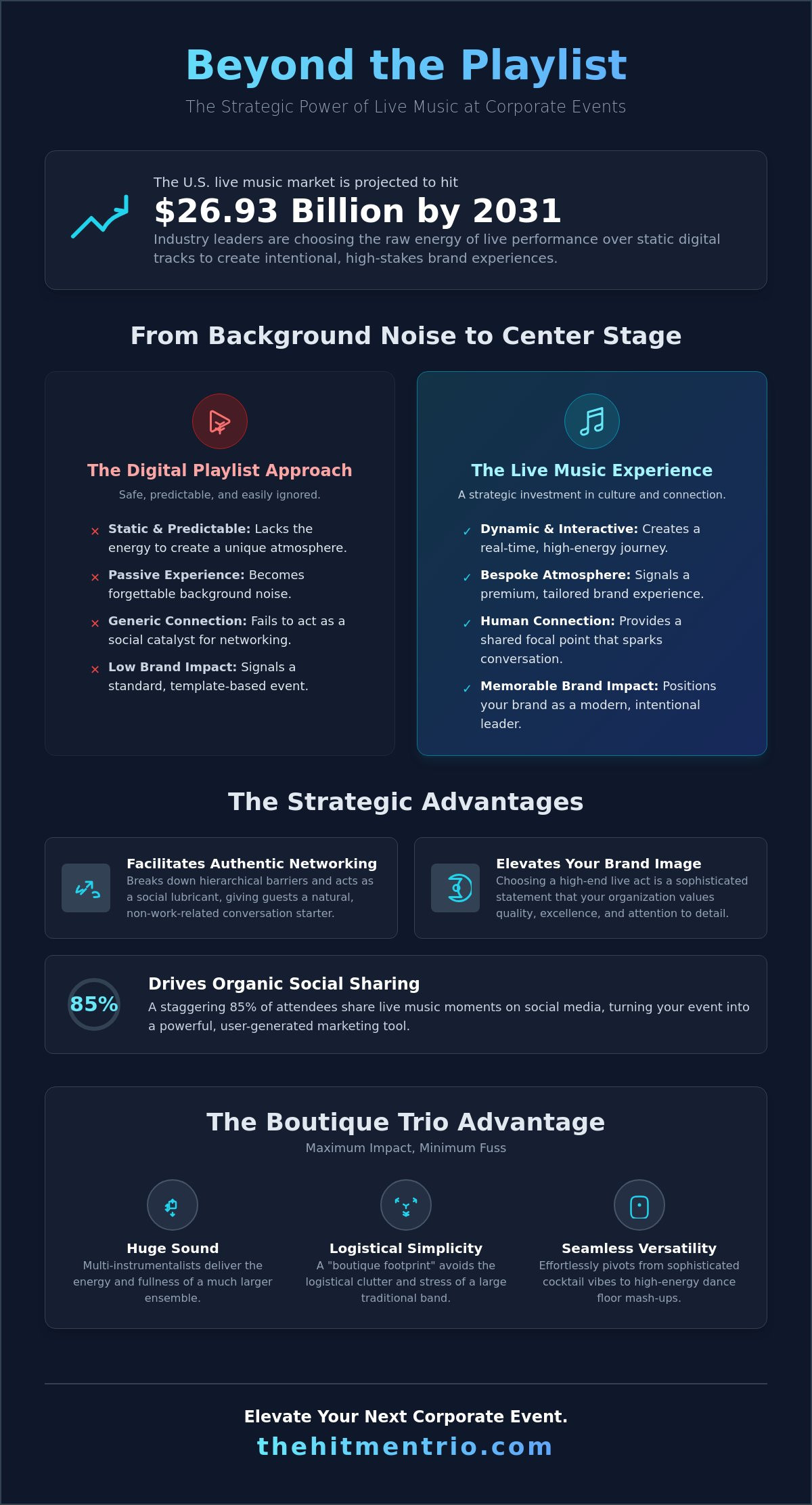 The Strategic Benefits of Live Music at Corporate Events in 2026