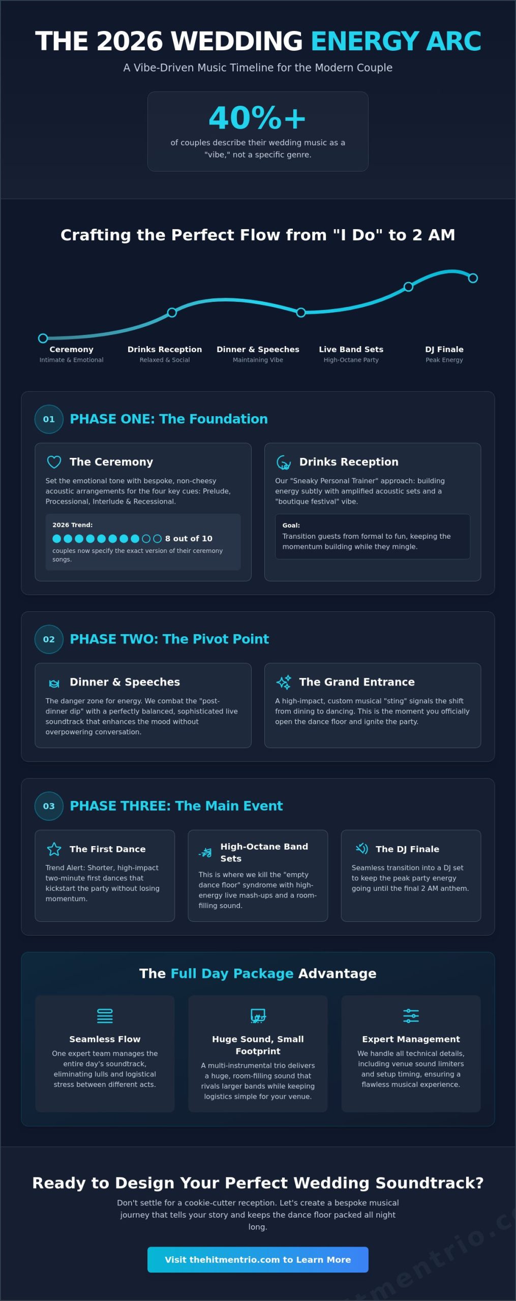 The Ultimate Wedding Day Music Timeline: A 2026 Guide to a Flawless Soundtrack