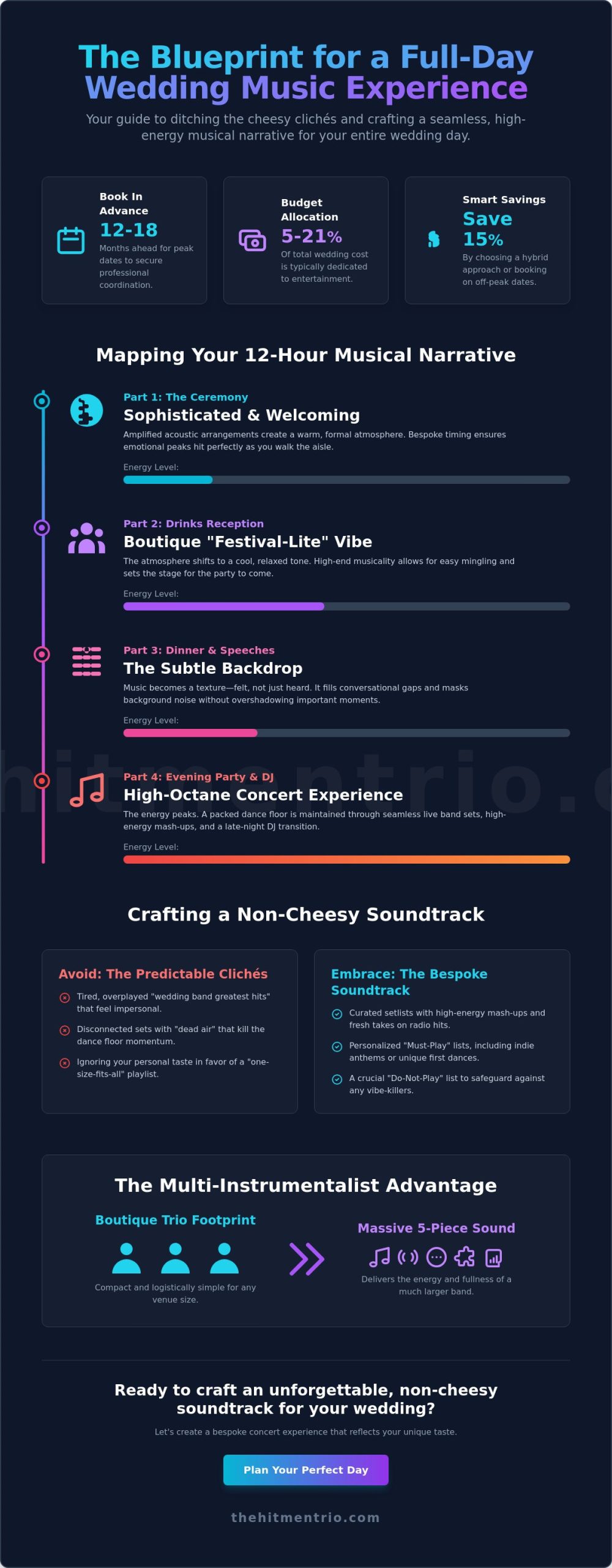 The Ultimate Wedding Planning Music Guide: Your 2026 Soundtrack Journey