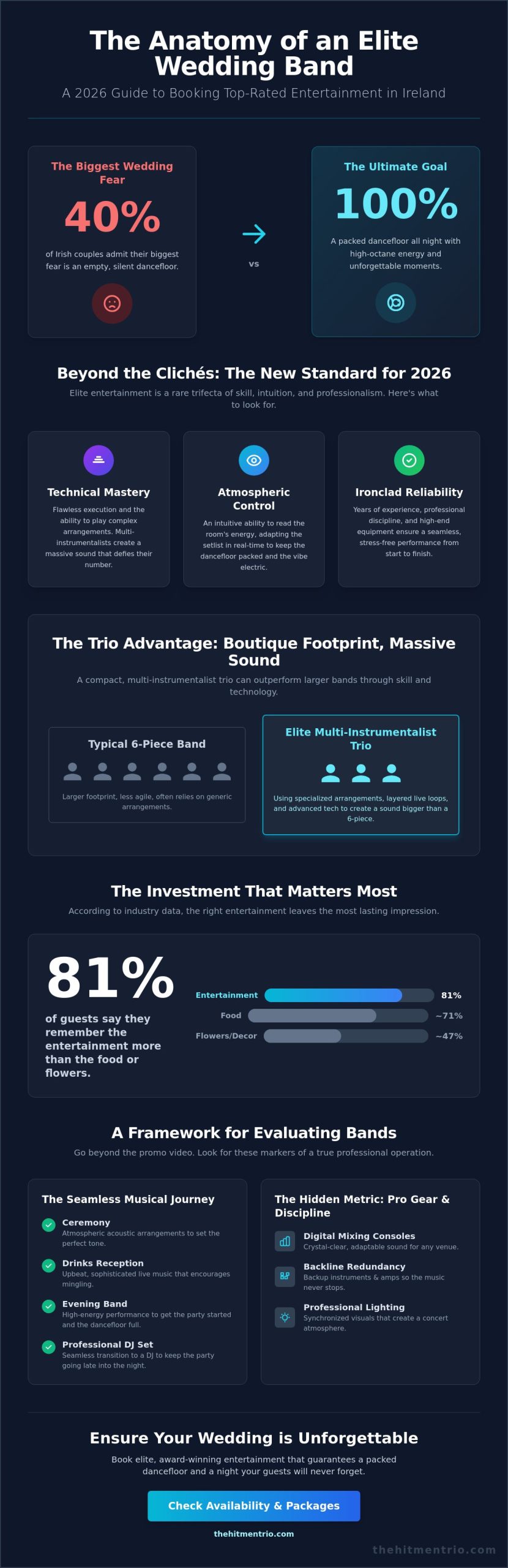 Top-Rated Wedding Bands in Ireland: The 2026 Guide to Elite Entertainment