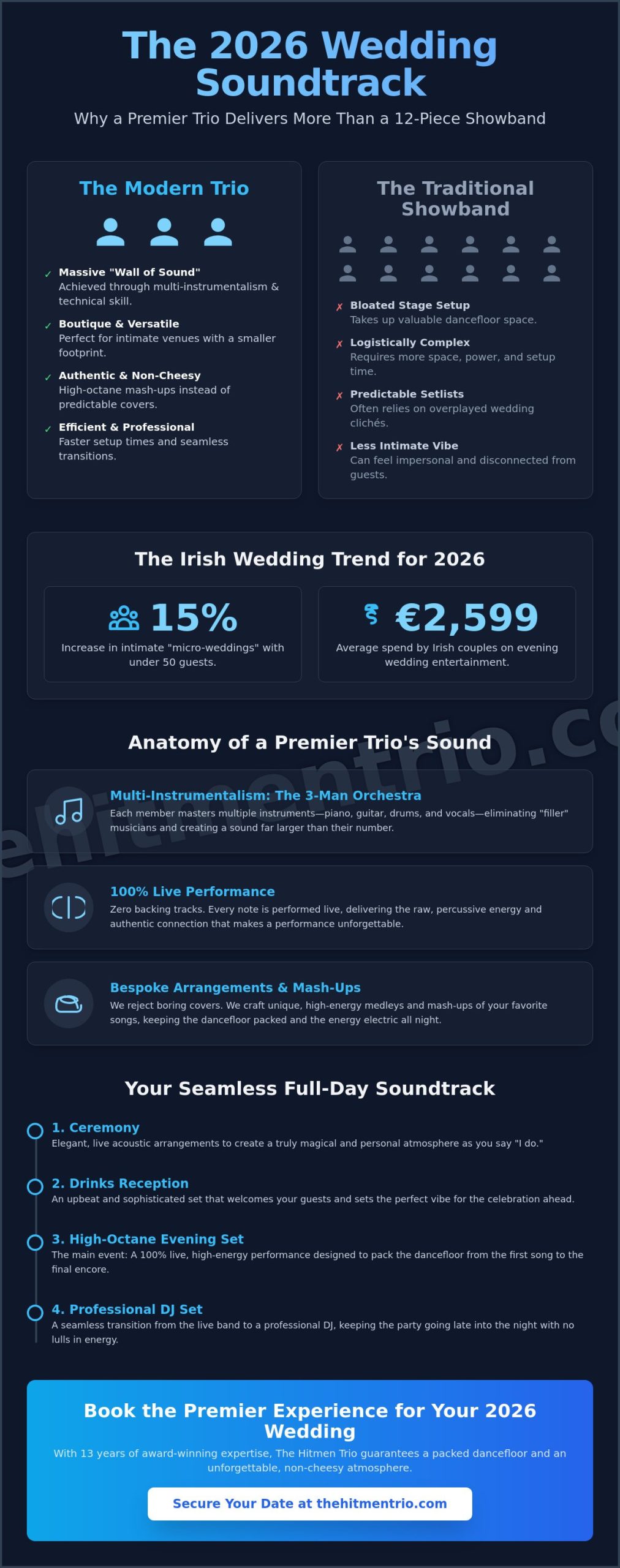 Trio Wedding Band Ireland: The 2026 Guide to a Massive Sound