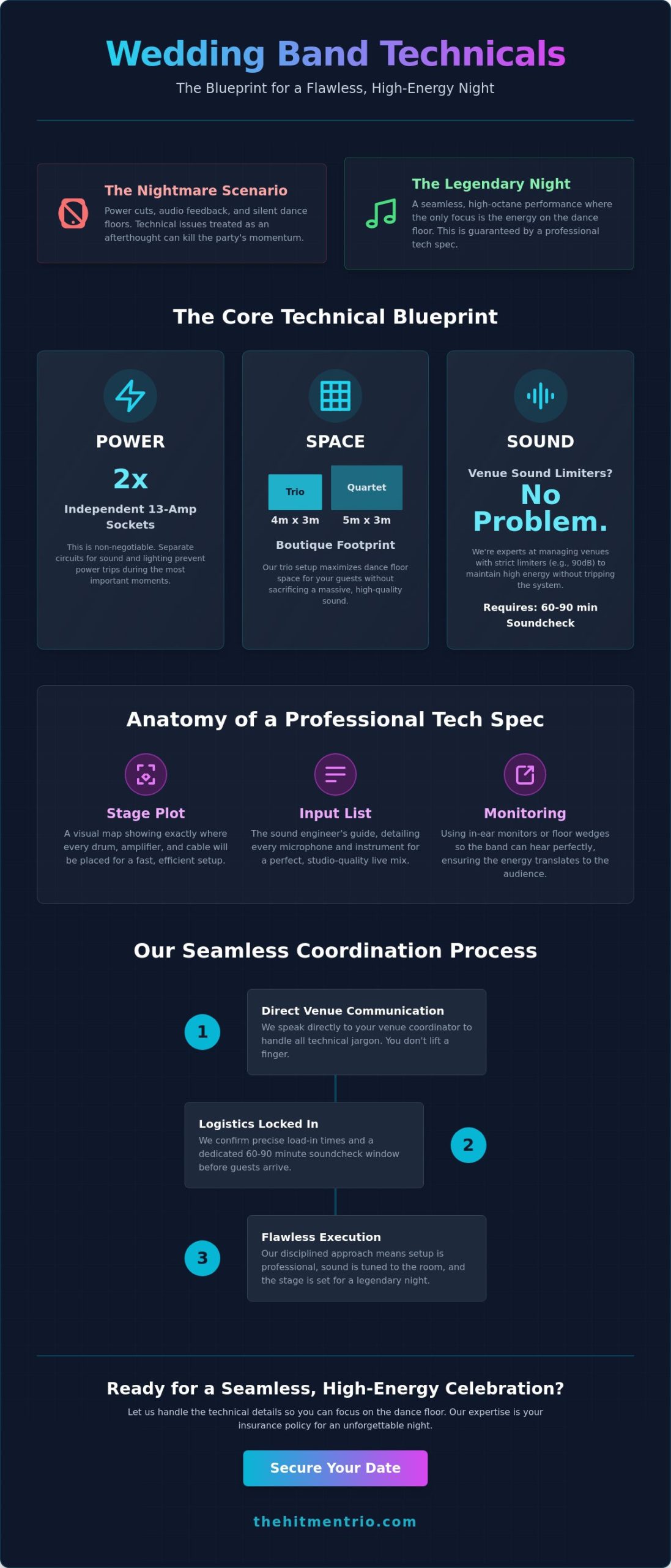 Wedding Band Technical Requirements: The Ultimate 2026 Planner’s Guide
