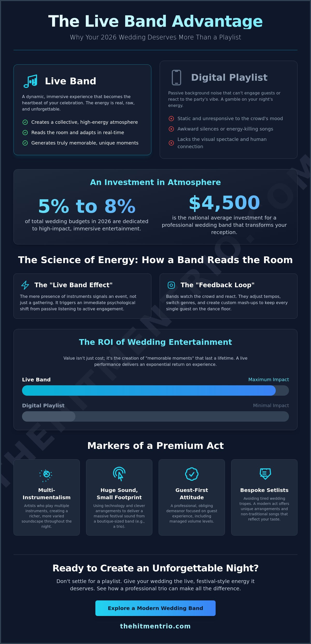 Why Hire a Live Band for a Wedding in 2026? The Ultimate Guide to High-Energy Entertainment