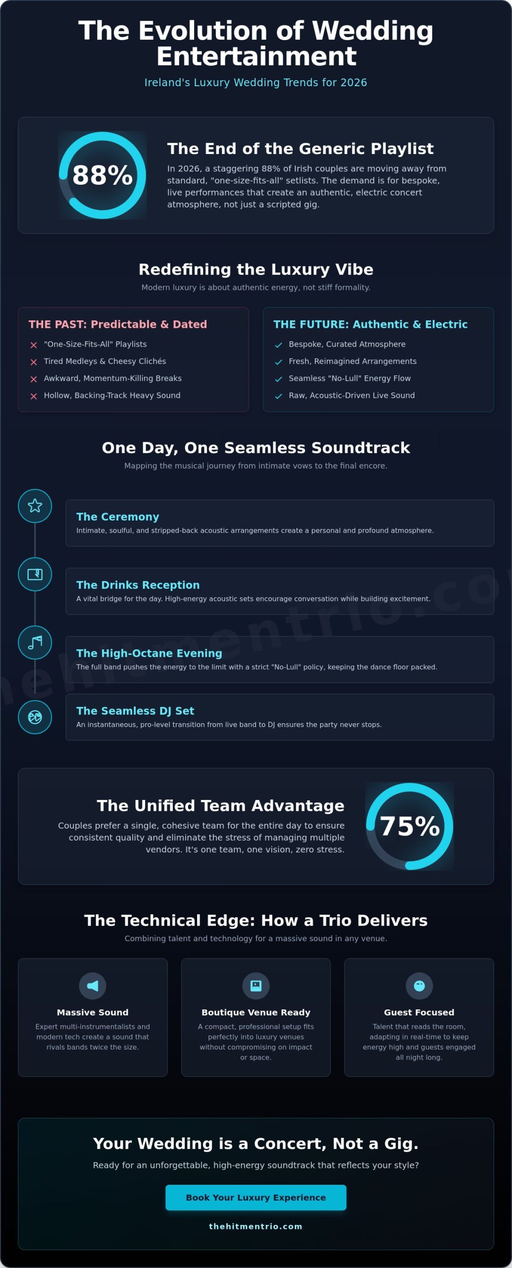 Luxury Wedding Entertainment Ireland: The 2026 Guide to a Bespoke Soundtrack