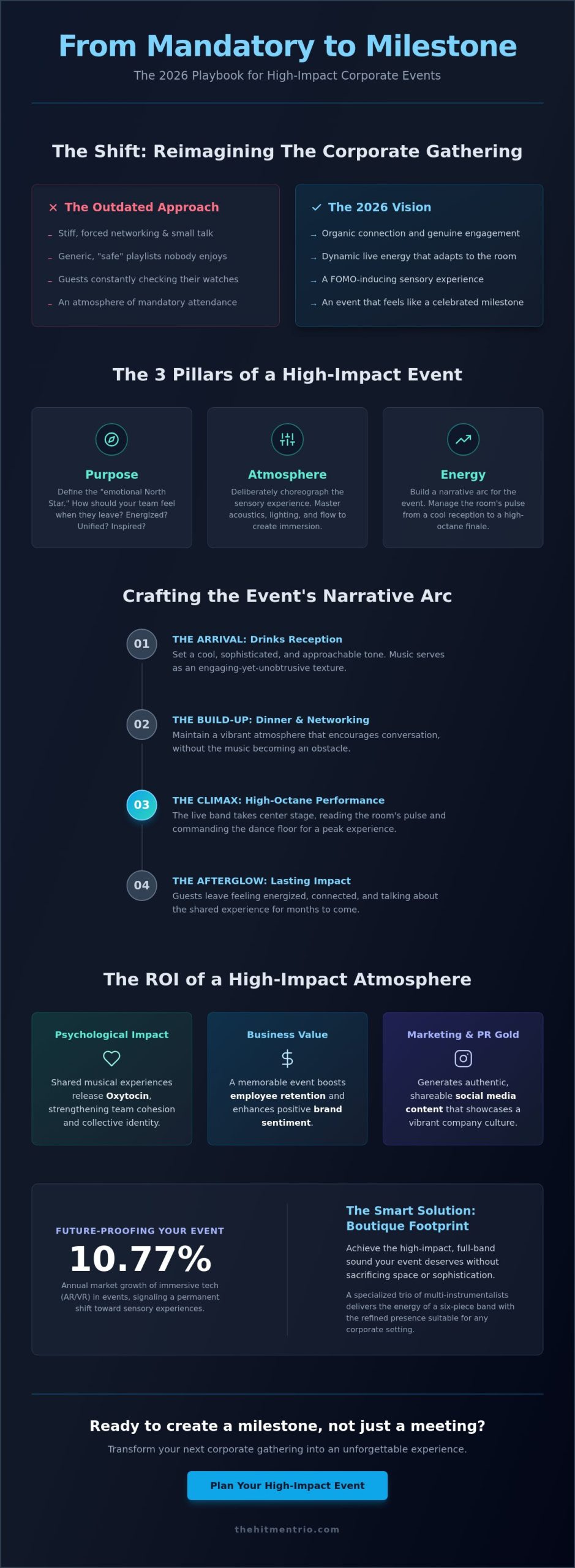 Corporate Event Entertainment Ideas Ireland: Choreographing the 2026 Atmosphere