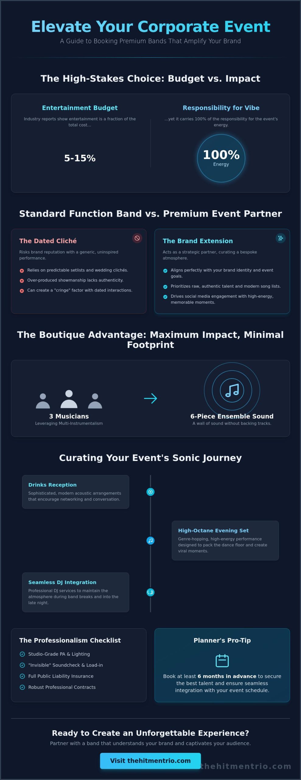 Premium Corporate Event Bands: The 2026 Guide to High-Impact Entertainment