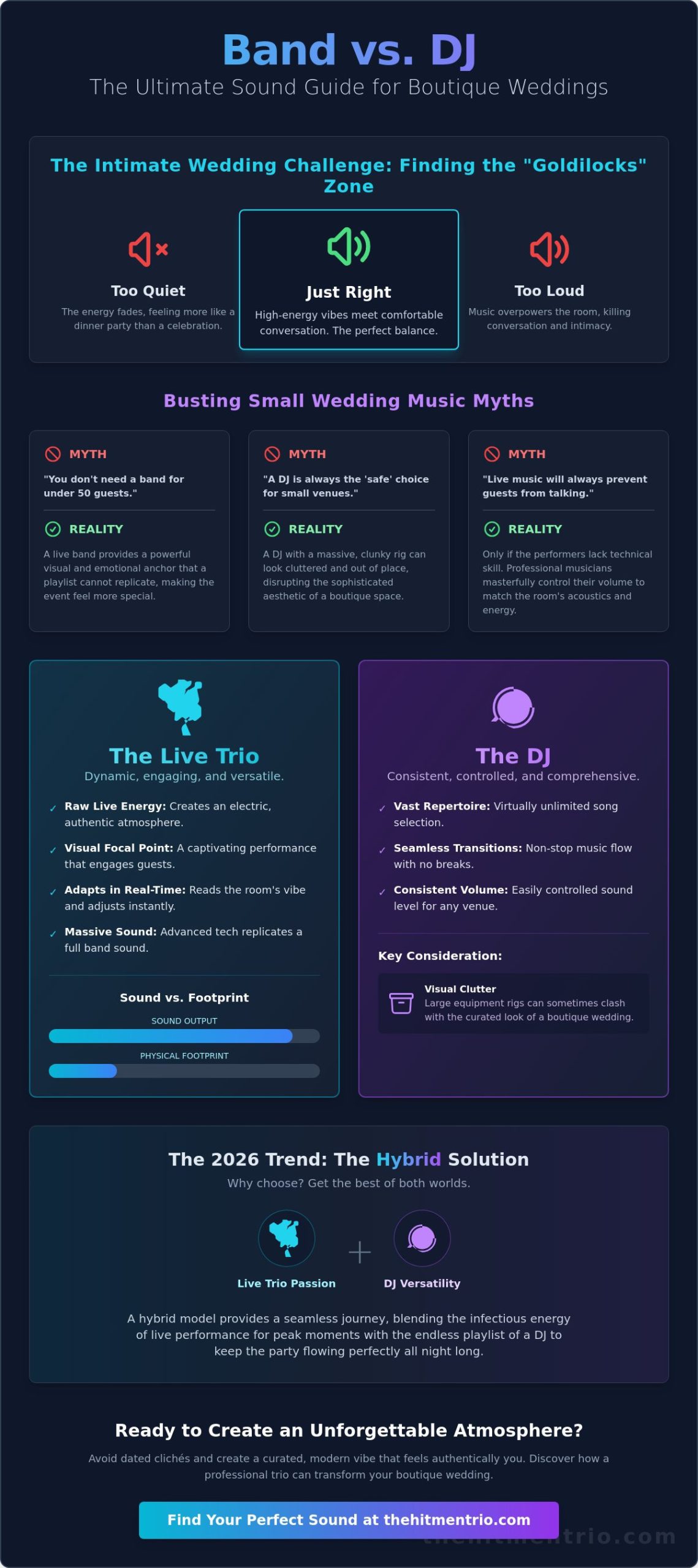 Wedding Band or DJ for a Small Wedding? The 2026 Guide to Intimate Entertainment
