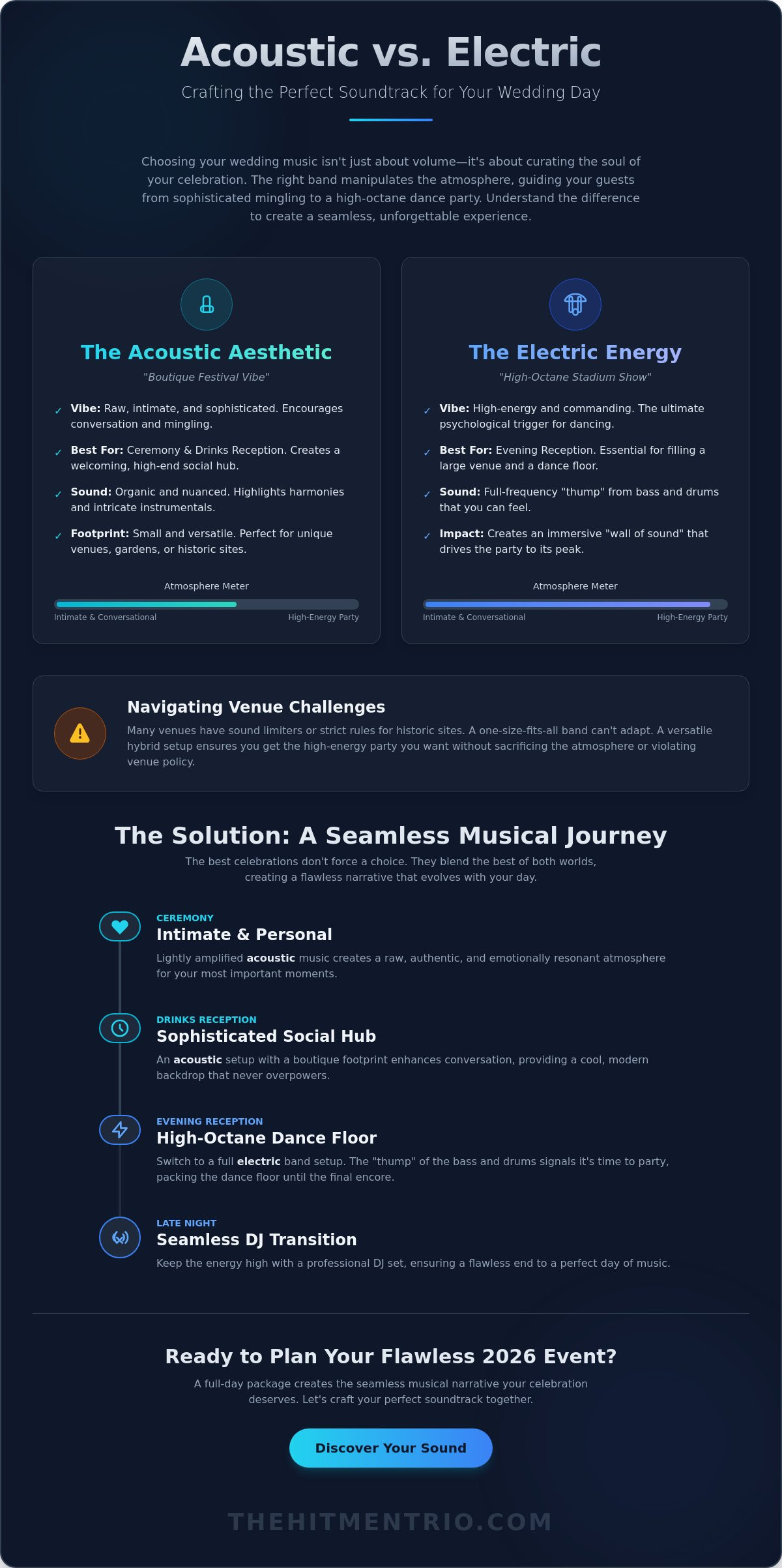 Acoustic vs. Electric Wedding Band: Choosing the Perfect Sound for Your 2026 Celebration