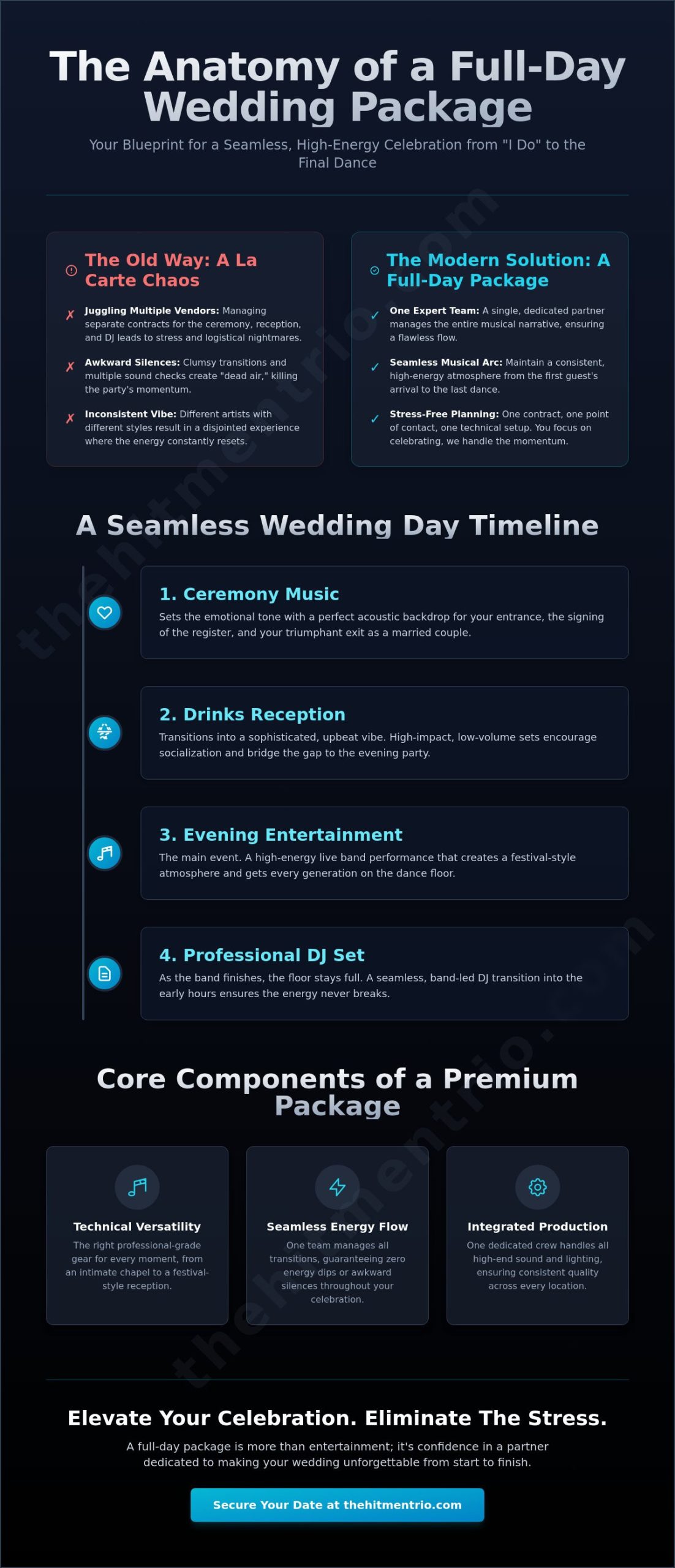 What is a Full Day Wedding Package? The 2026 Guide to Seamless Entertainment