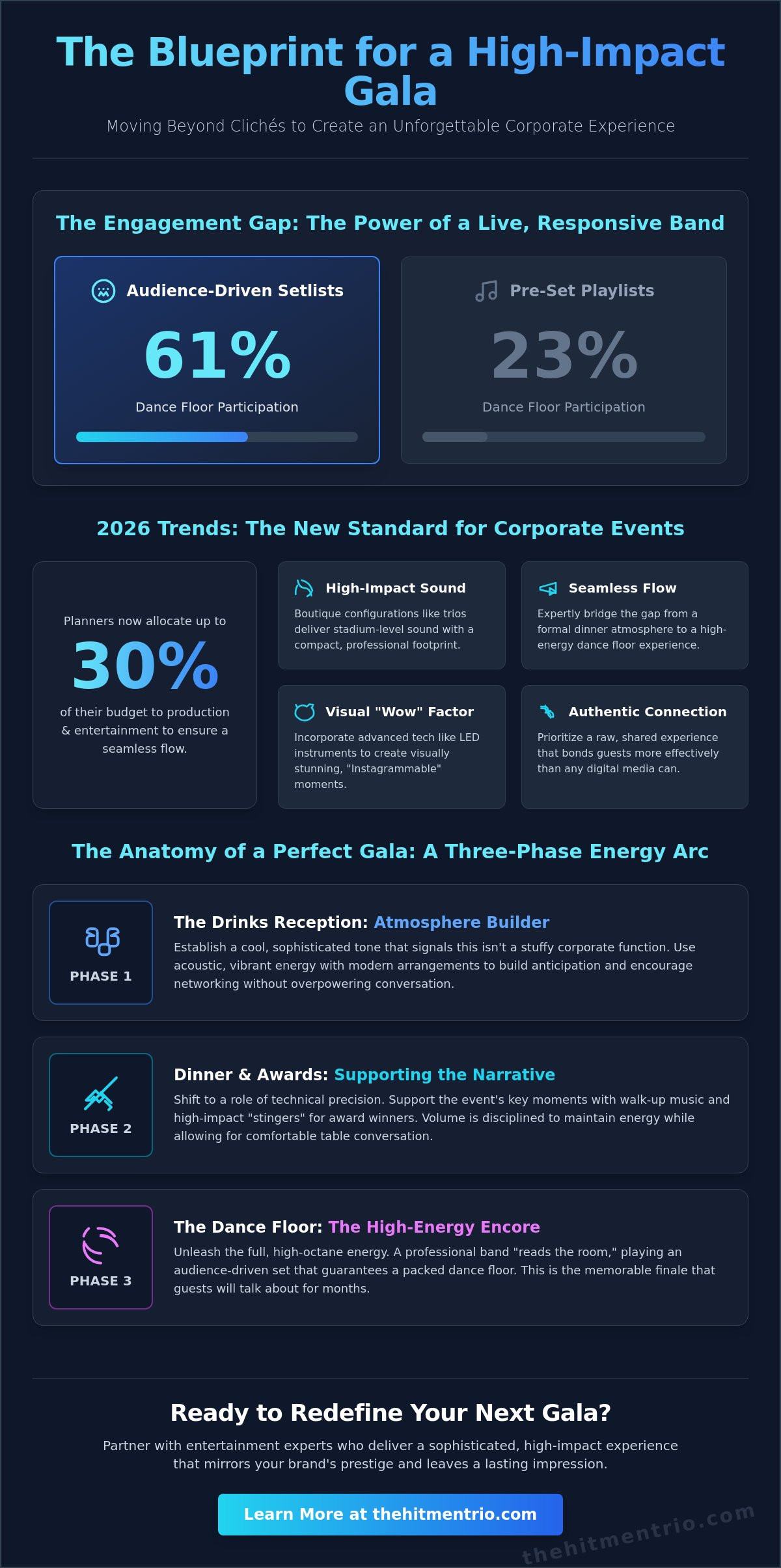 Gala Dinner Entertainment Ideas: The 2026 Guide to High-Impact Corporate Events