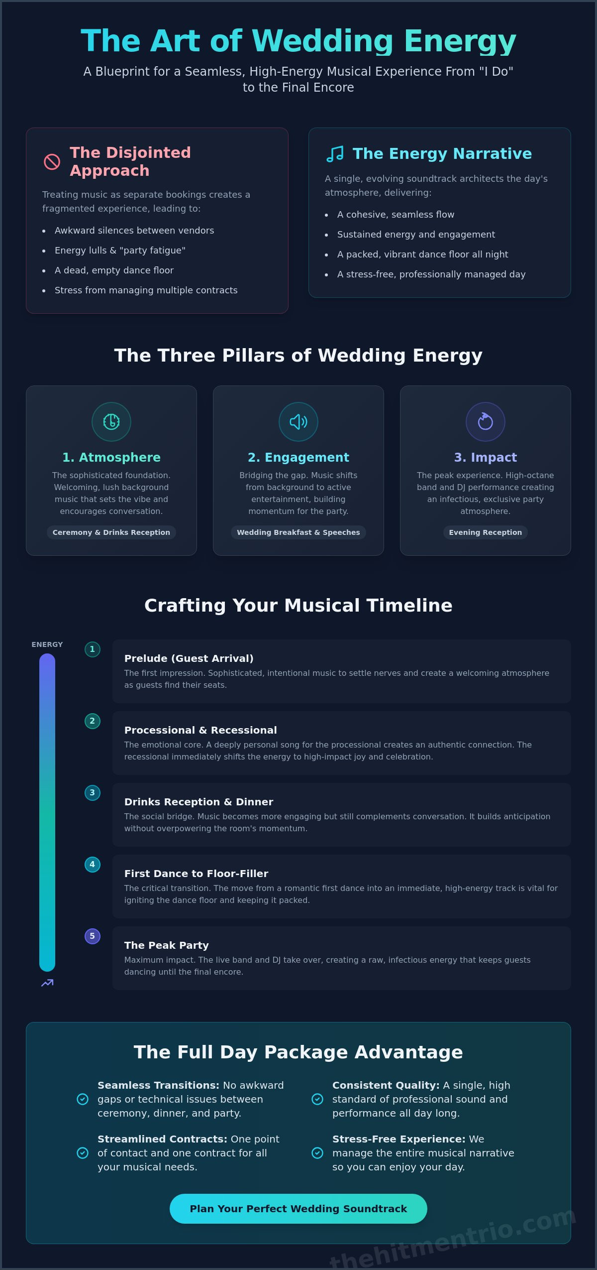 How to Plan Music for a Whole Wedding Day: The 2026 Energy Guide