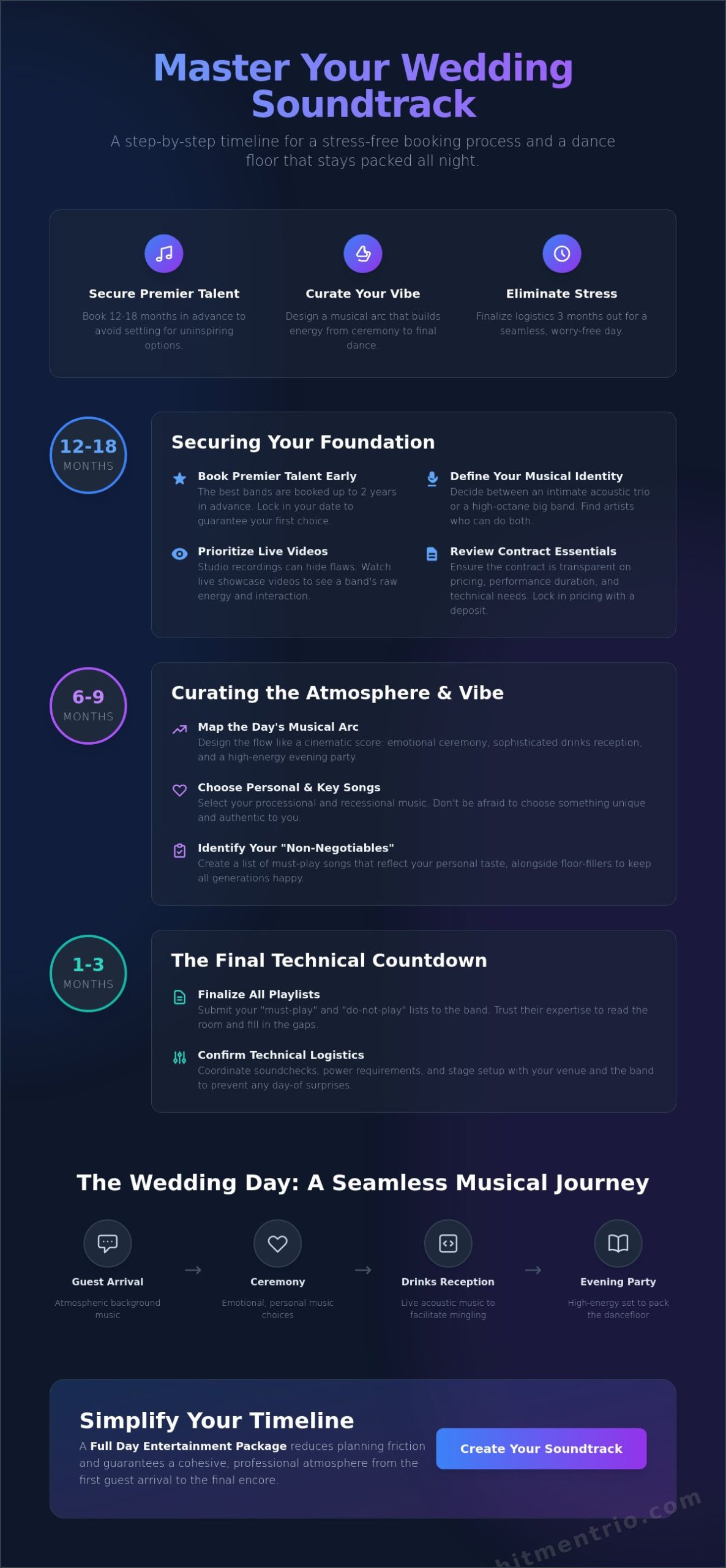 The Ultimate Wedding Music Planning Timeline for 2026: A National Guide