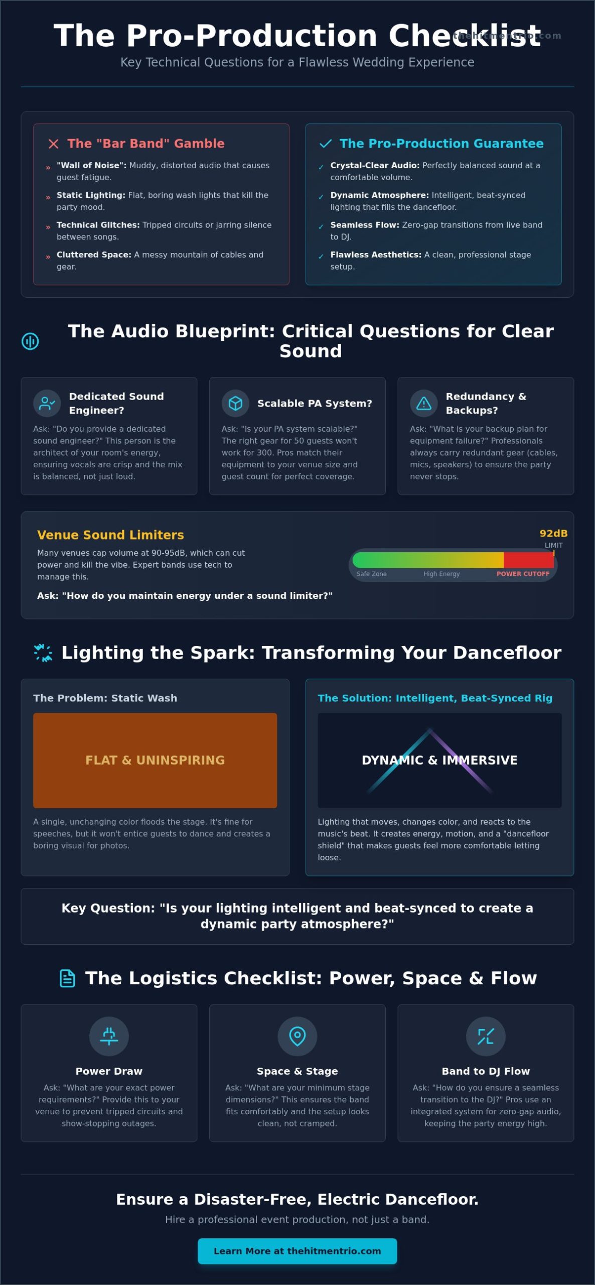 What to Ask Your Wedding Band About Sound and Lighting: The 2026 Technical Guide