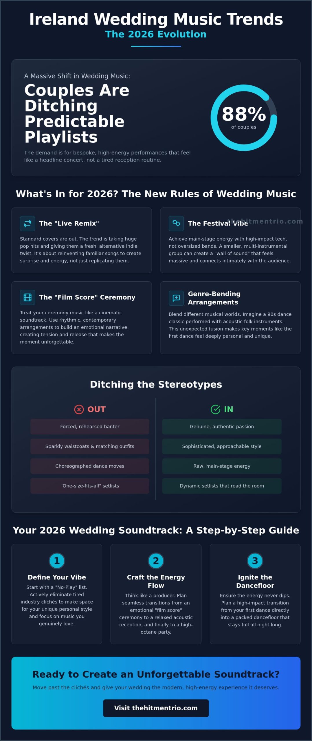 Wedding Music Trends 2026 Ireland: The Ultimate Guide to Your Big Day Soundtrack
