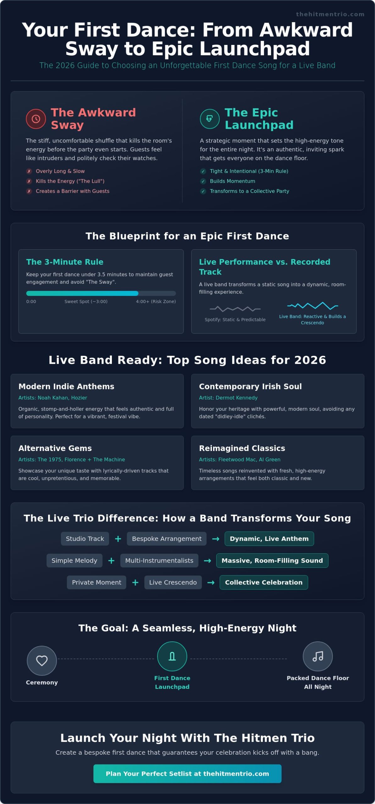 Best First Dance Songs for a Live Band in Ireland: The 2026 Guide to a Non-Cheesy Start