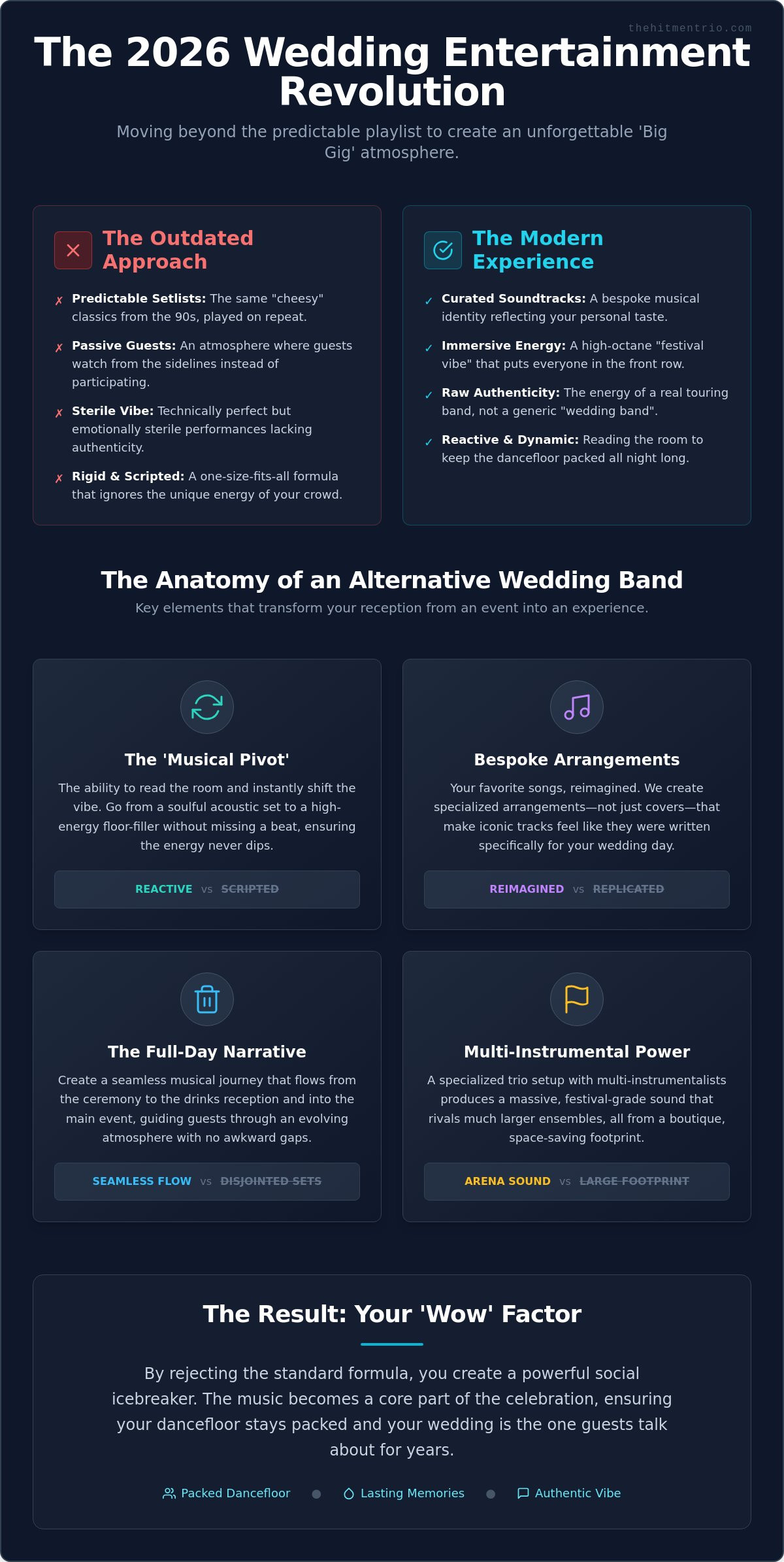 Unique Wedding Entertainment Ideas in Ireland: The 2026 Guide to an Unforgettable Atmosphere