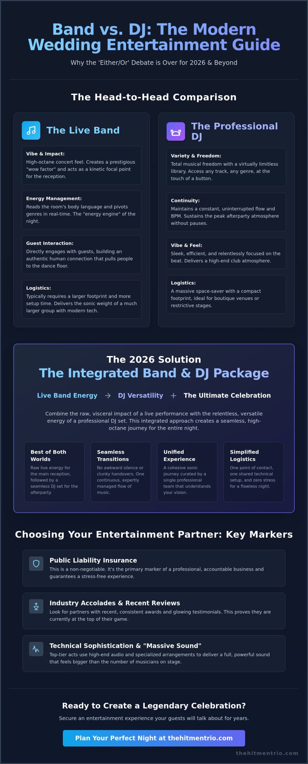 Wedding Band vs DJ in Ireland: The Ultimate 2026 Entertainment Guide
