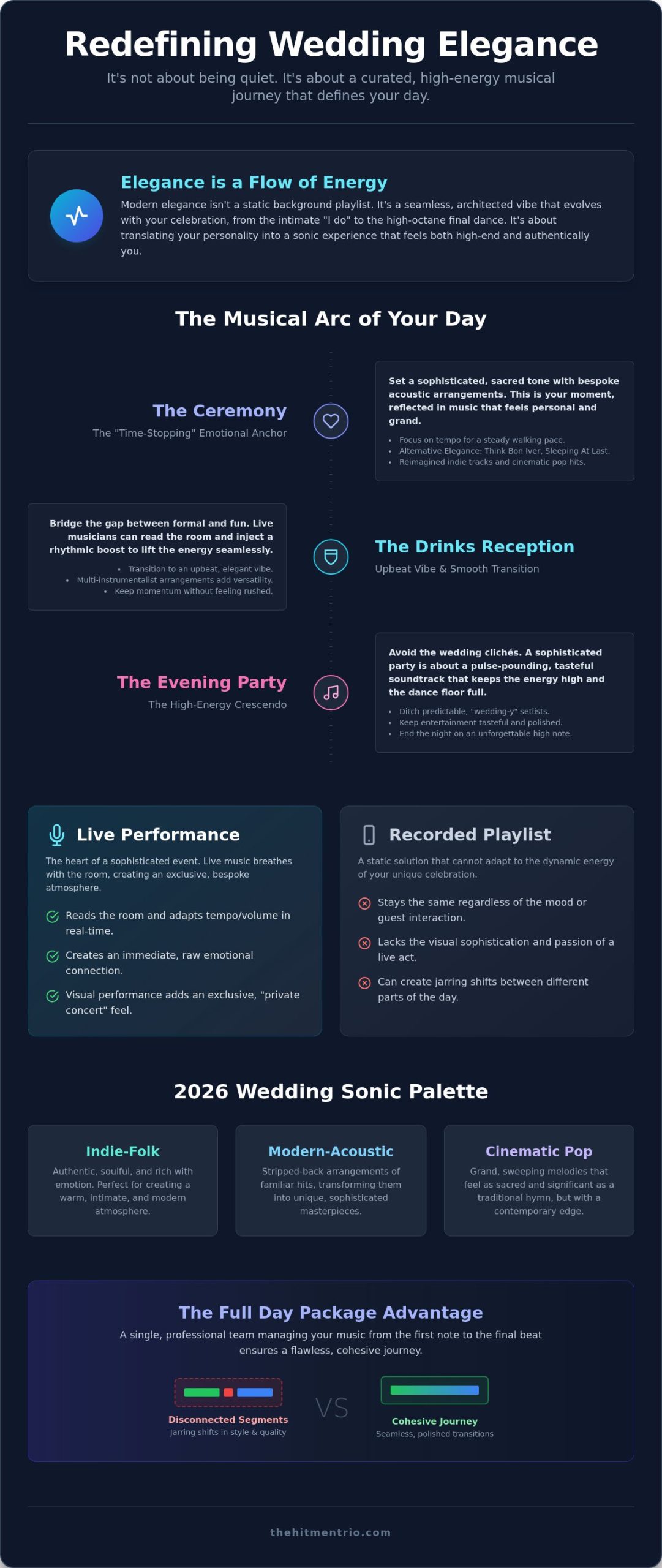Elegant Wedding Music Ideas: Creating a Sophisticated Soundtrack for 2026