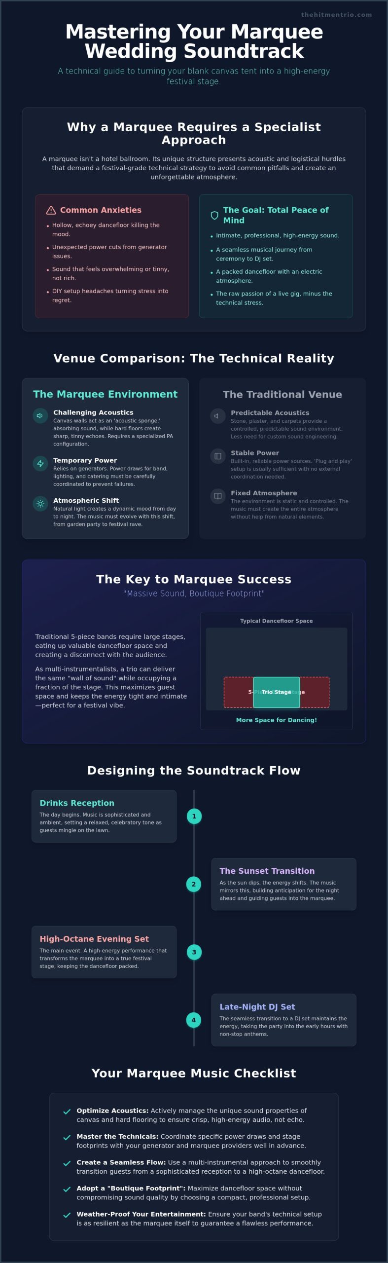 Music for a Marquee Wedding in Ireland: The 2026 Essential Planning Guide