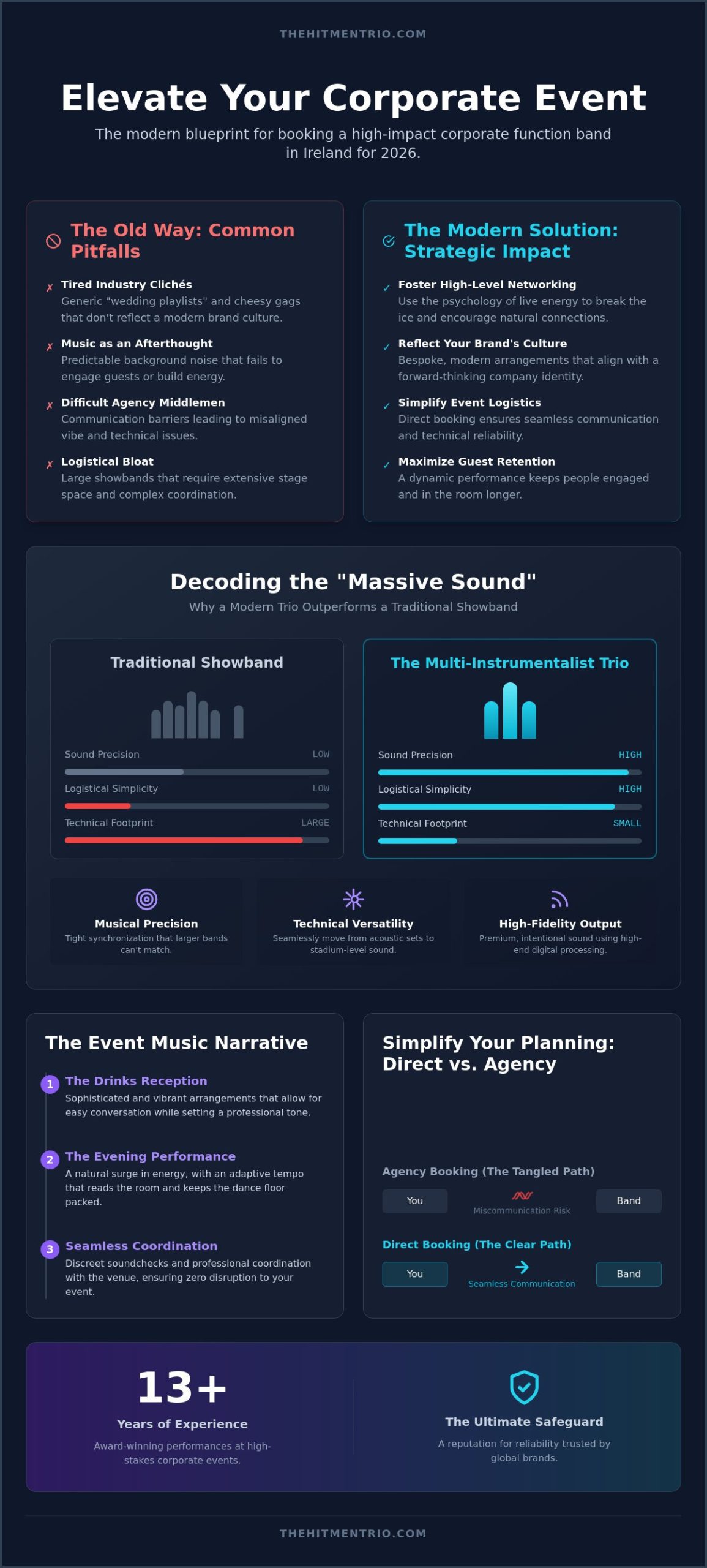 Corporate Function Band Ireland: The 2026 Guide to High-Impact Event Music