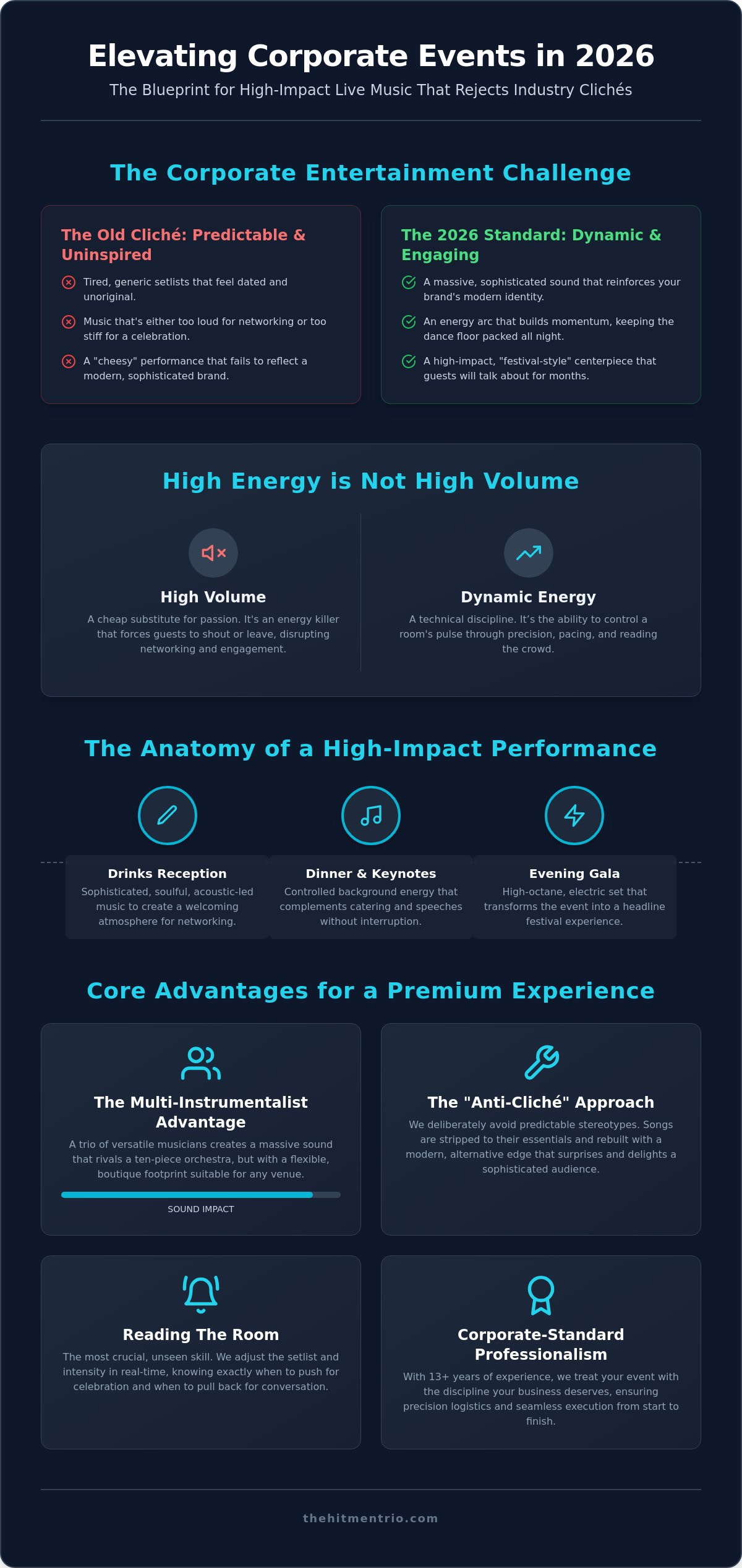 High Energy Corporate Event Band Ireland: The 2026 Guide to Impactful Entertainment