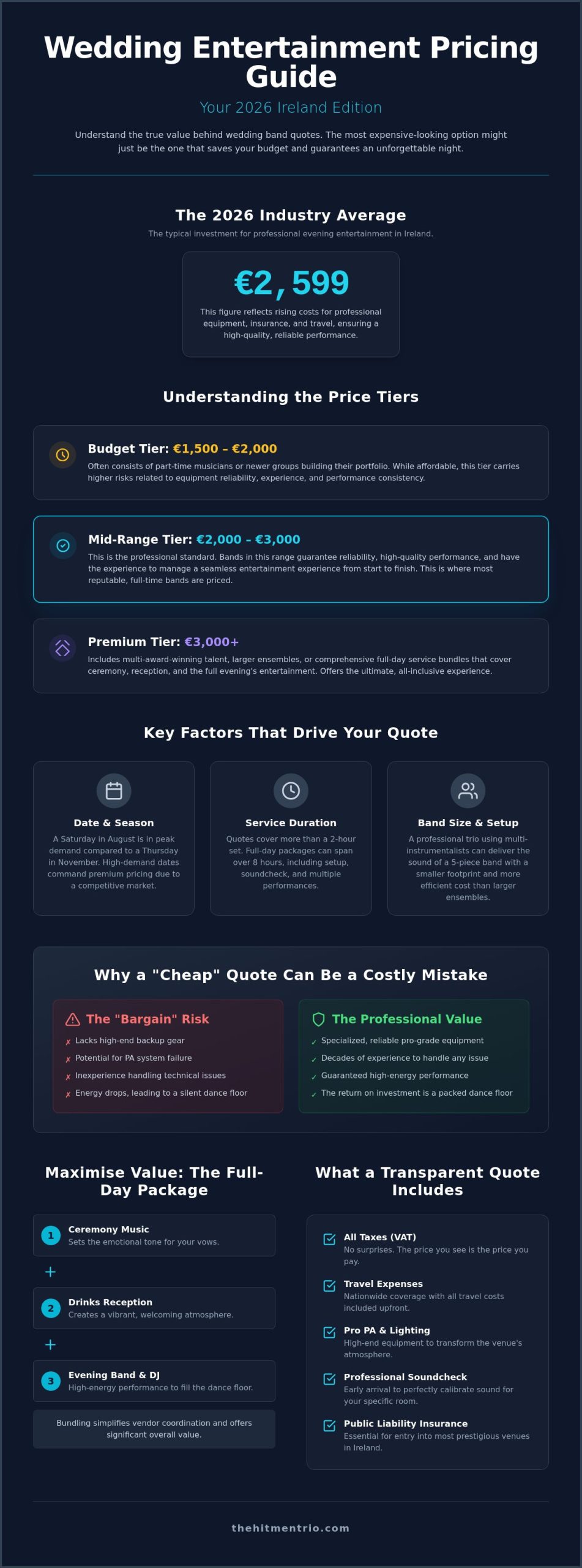 Wedding Band Prices Ireland 2026: The Ultimate Cost & Value Guide