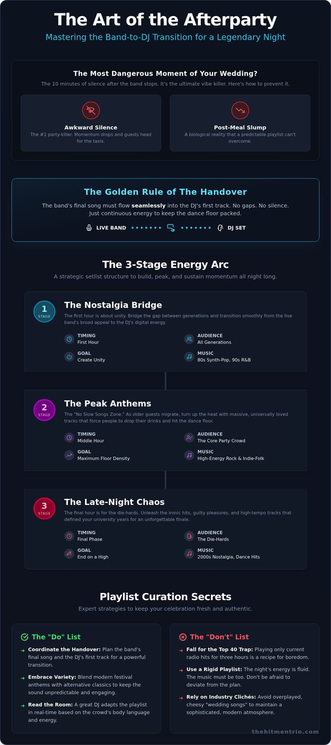 The Ultimate Wedding Afterparty Playlist: Curating the Energy Arc for 2026