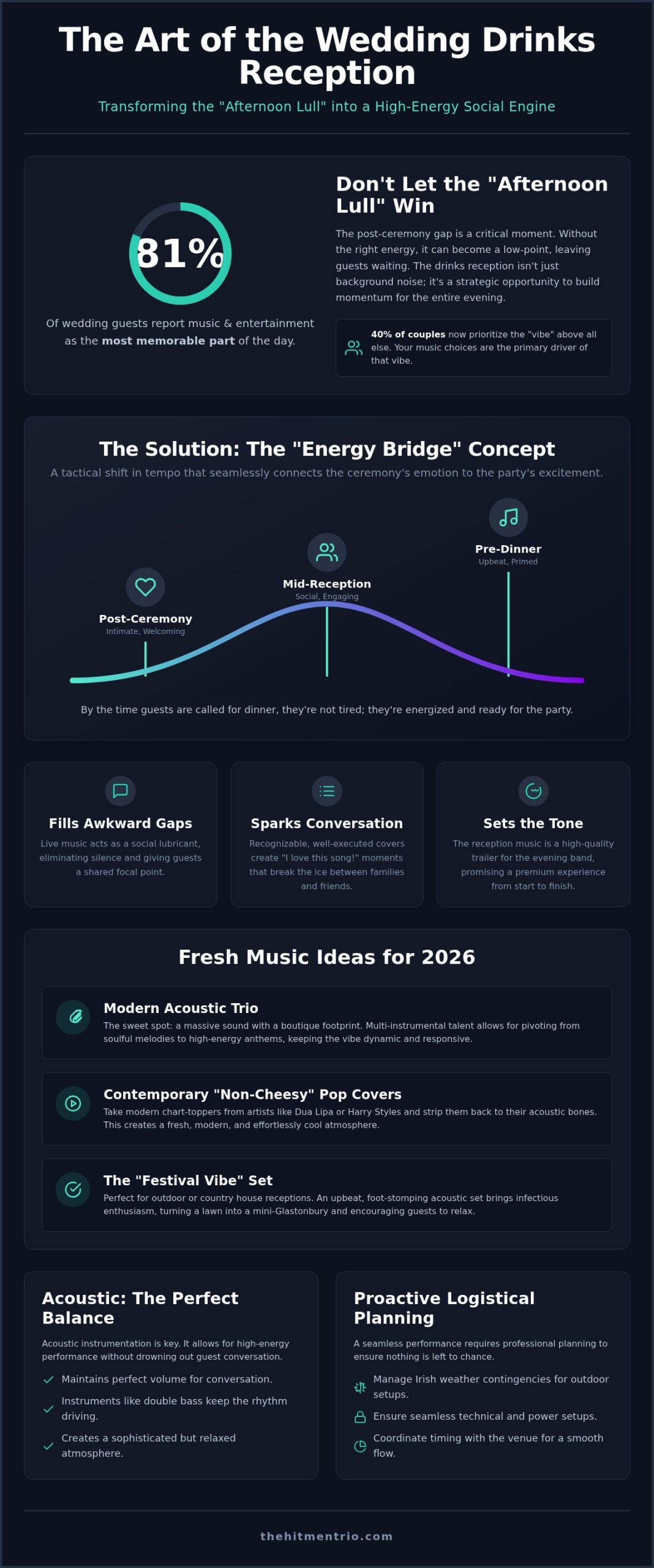 Drinks Reception Music Ideas Ireland: The 2026 Guide to Setting the Vibe