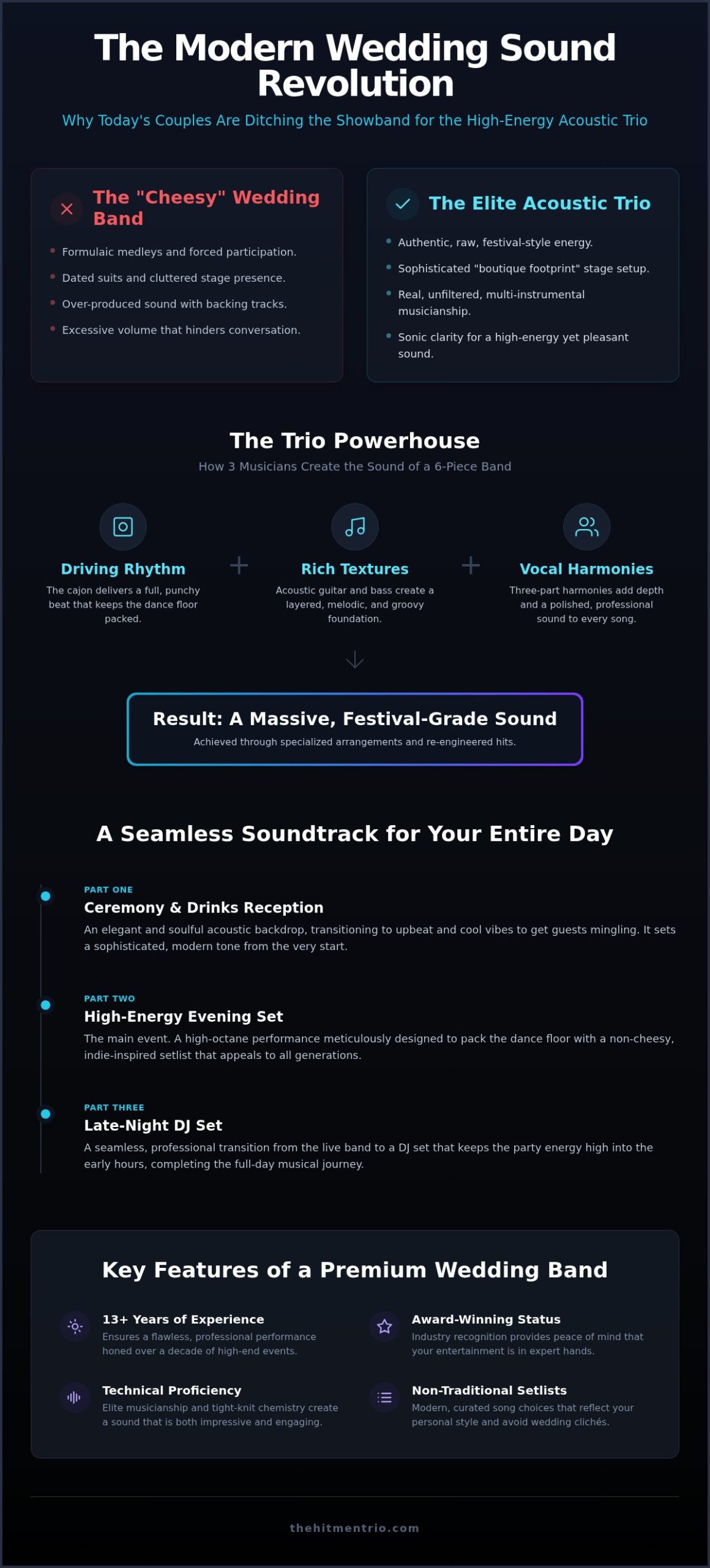 Acoustic Wedding Band Ireland: The Ultimate 2026 Guide to Live Entertainment