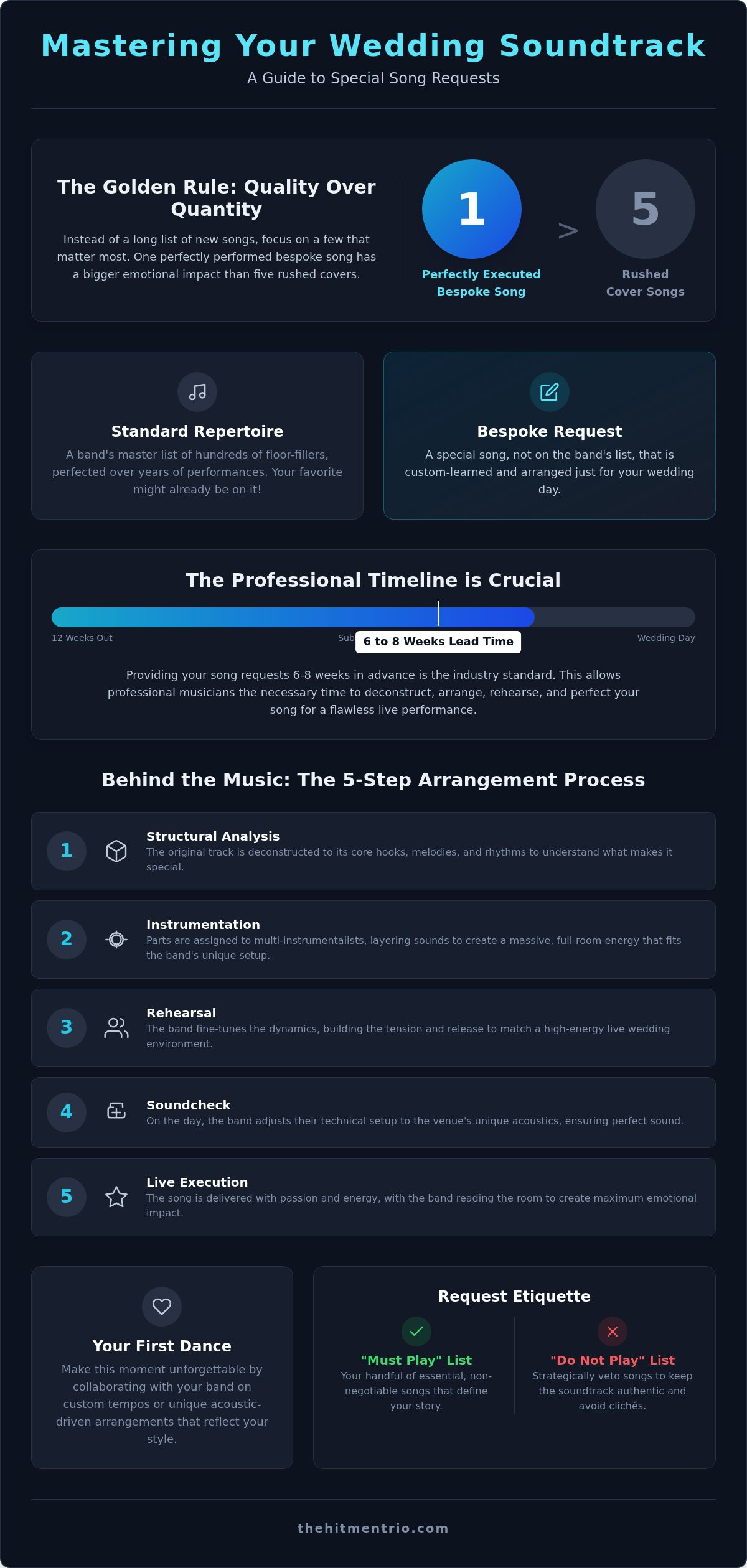 How Many Songs Can a Wedding Band Learn? Your Guide to Special Requests