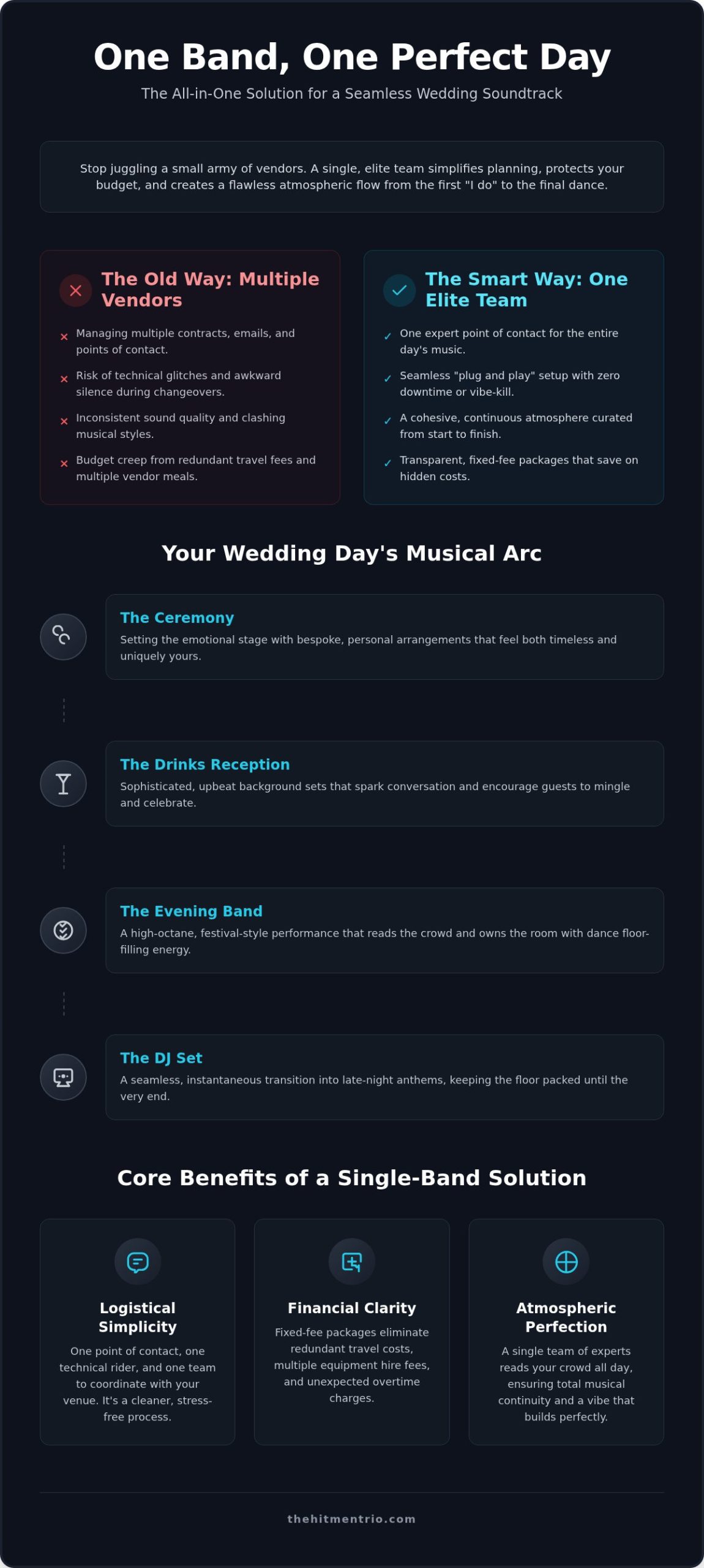 The Benefits of One Band for Your Whole Wedding Day: Why Seamless Music Matters