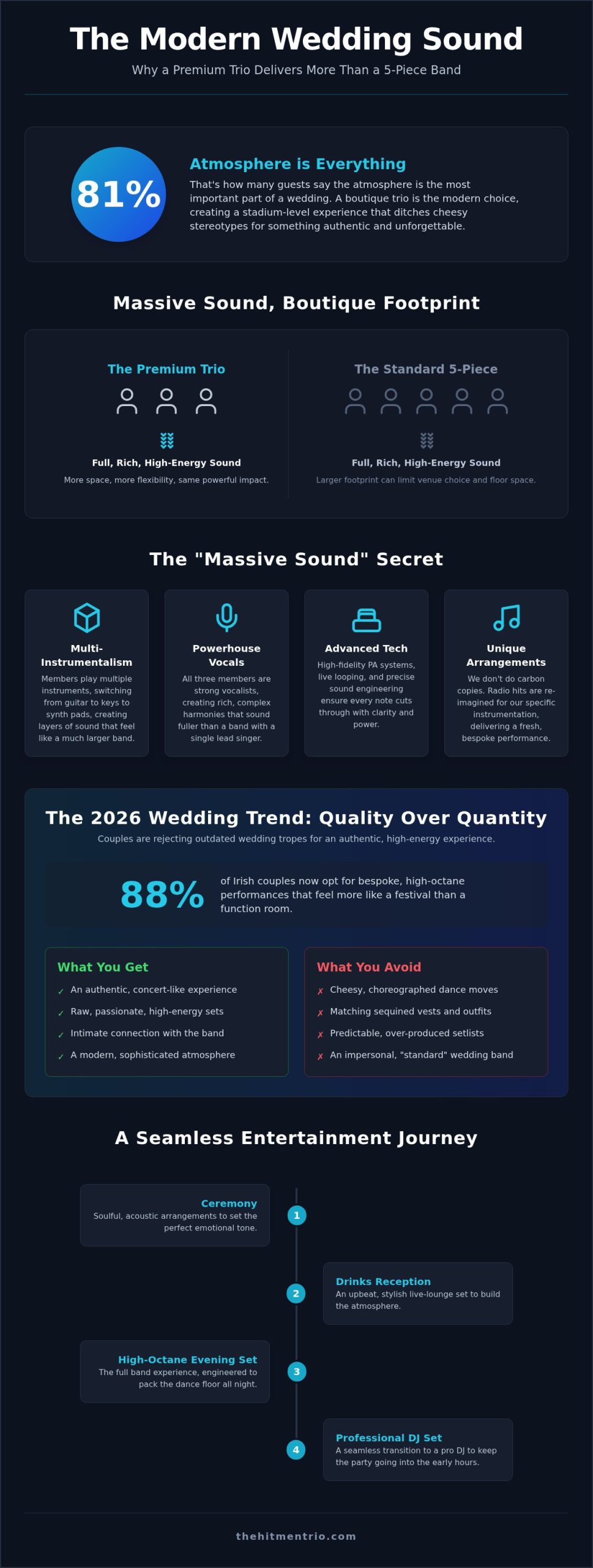 Trio Wedding Band Ireland: The Ultimate Guide to Boutique Entertainment in 2026