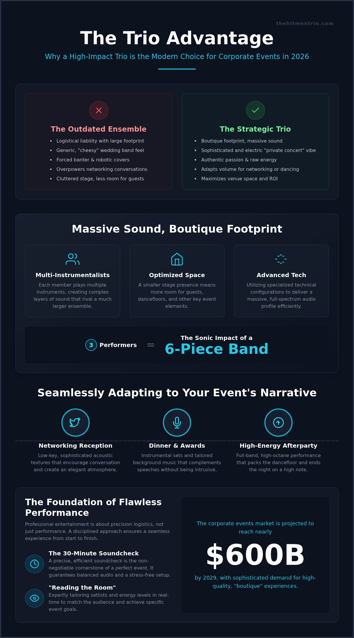 Corporate Event Trio Band: The Ultimate Guide to High-Impact Entertainment in 2026
