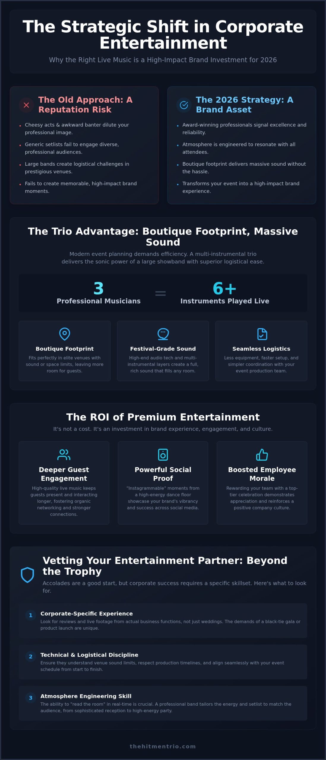 Award Winning Corporate Event Band Ireland: The 2026 Entertainment Guide
