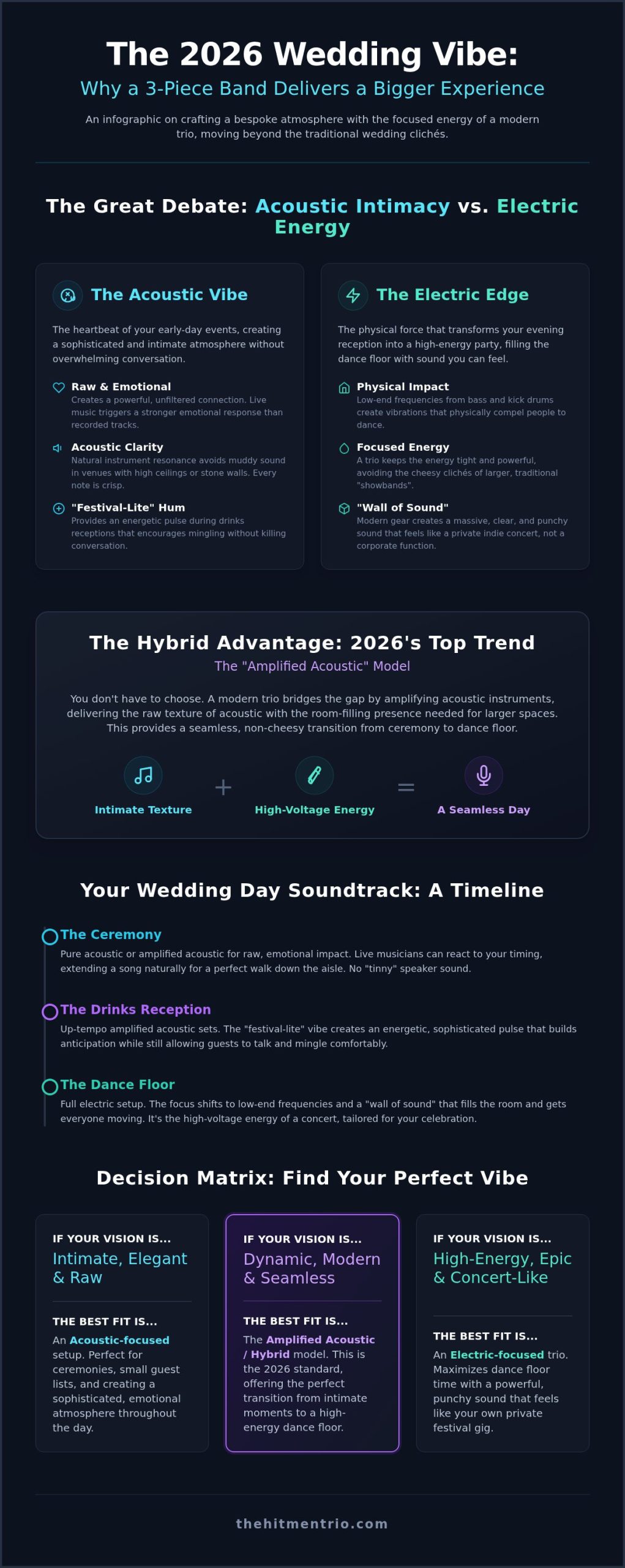 Choosing a 3 Piece Wedding Band in Ireland: 2026 Guide