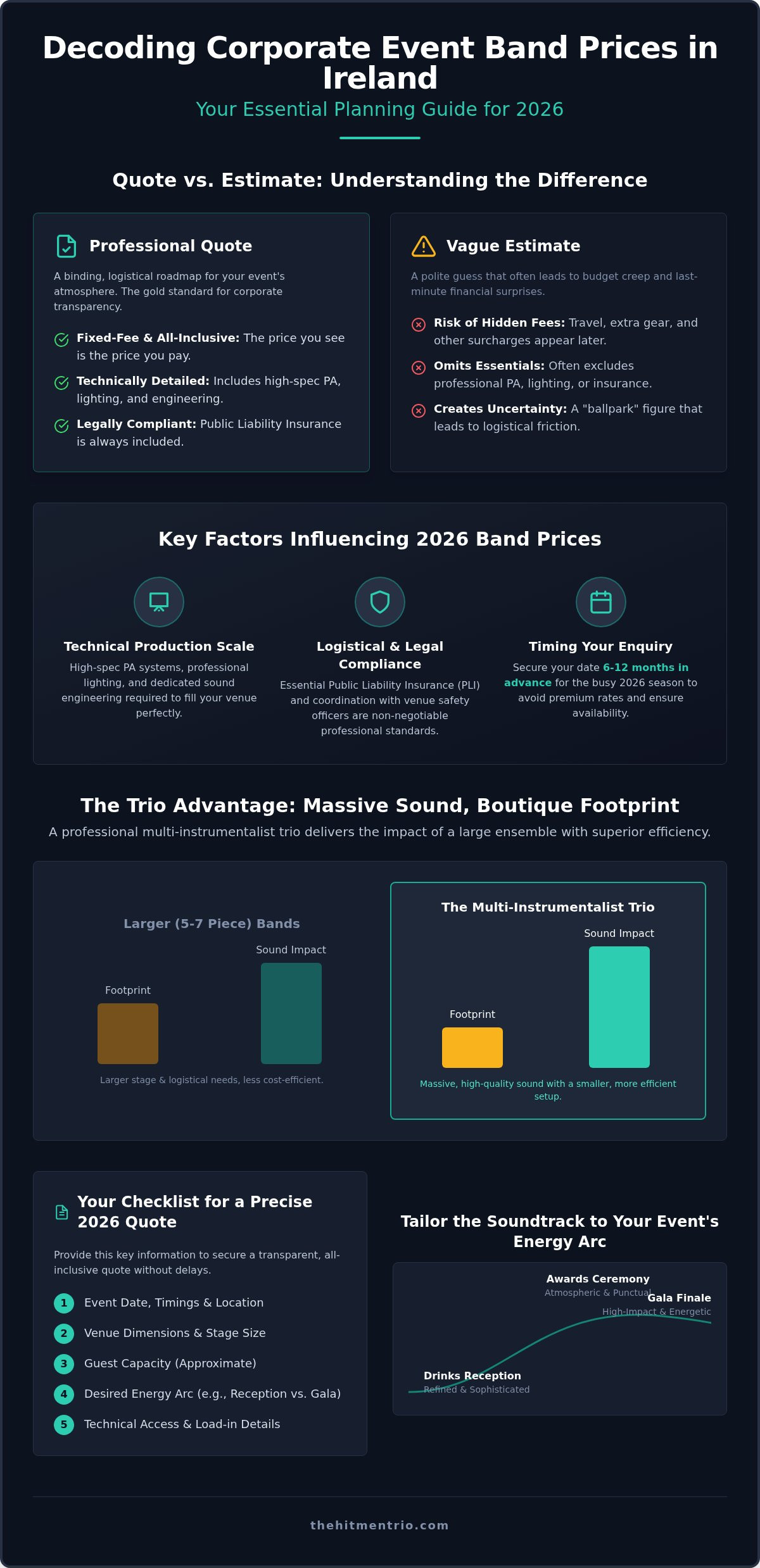 Ireland Corporate Band Quotes: 2026 Planner’s Guide to Prices