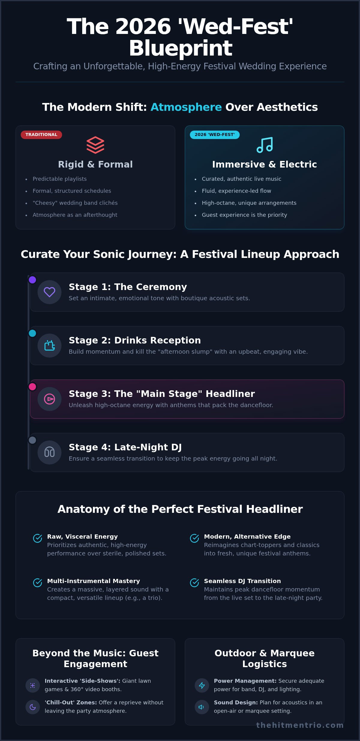 Festival Wedding Entertainment Ideas Ireland: The 2026 Guide to Your Own Wed-Fest