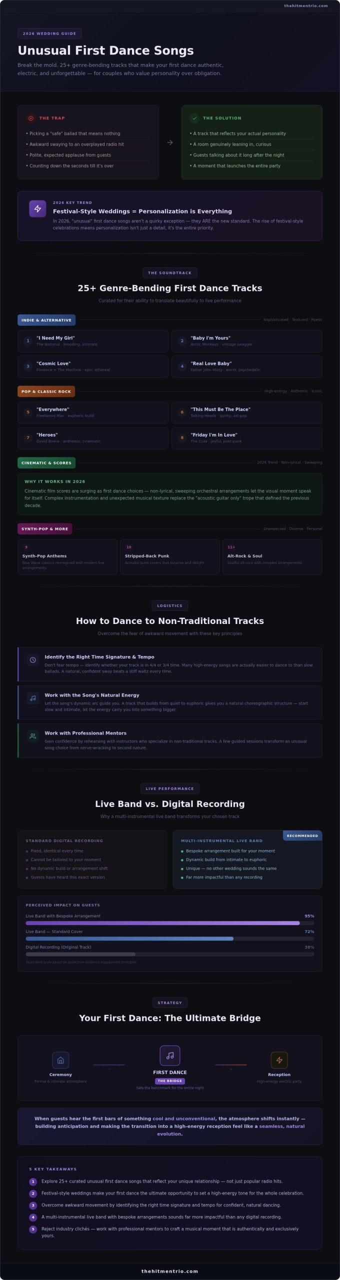 Unusual First Dance Songs: 25+ Unique Ideas for 2026 Weddings