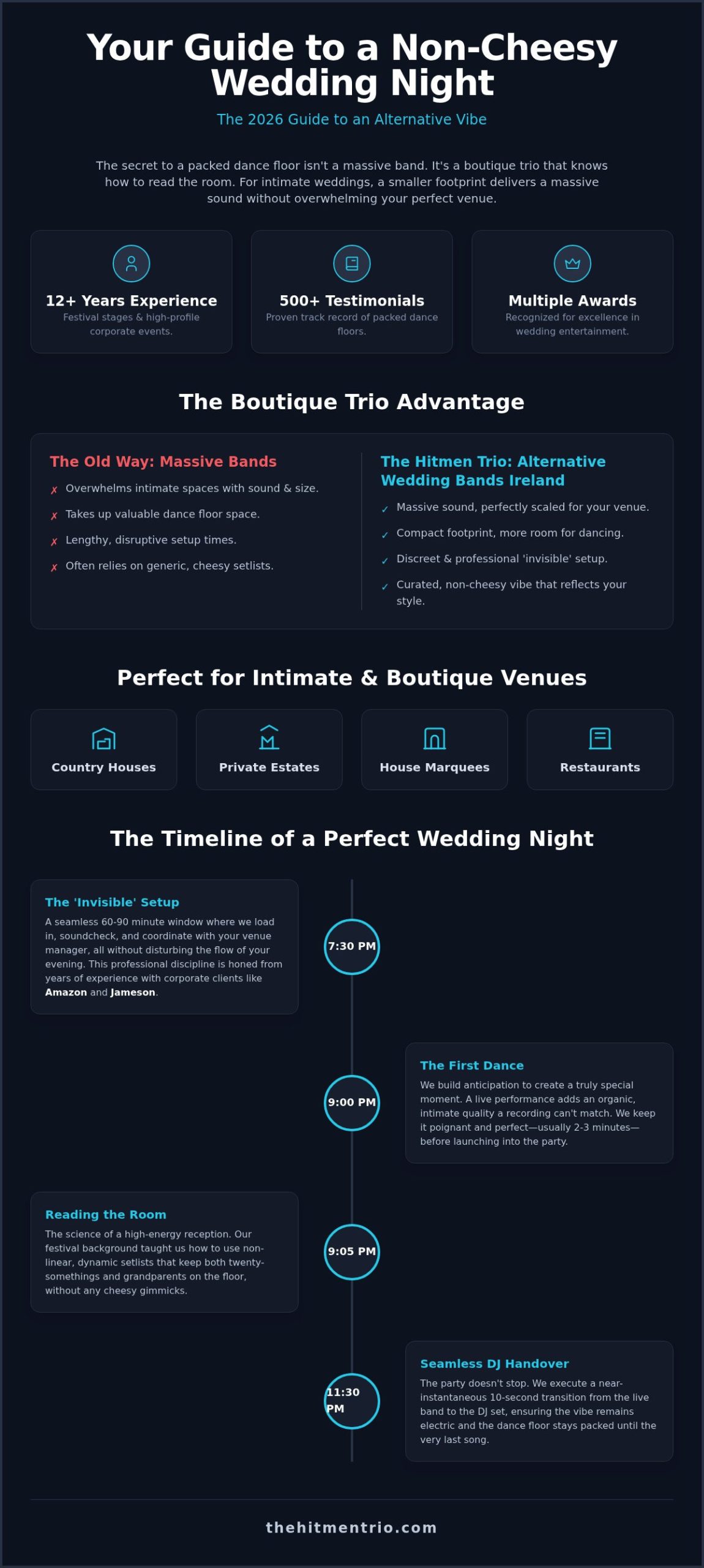What to Expect from a Wedding Band on the Night in Ireland: The 2026 Insider Guide