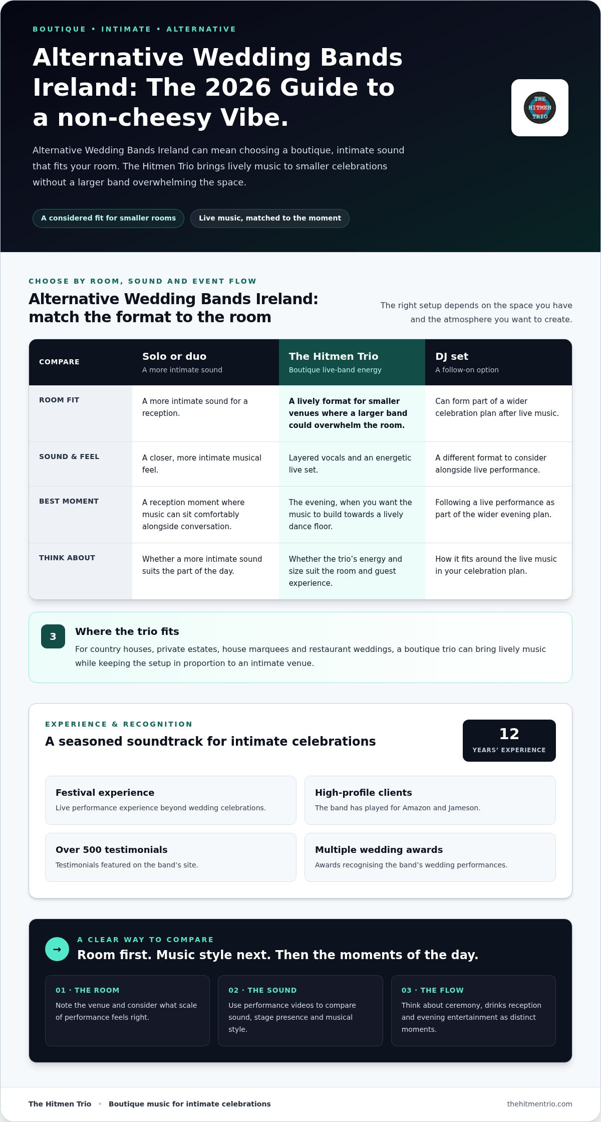 Choosing a Dublin party band for your event