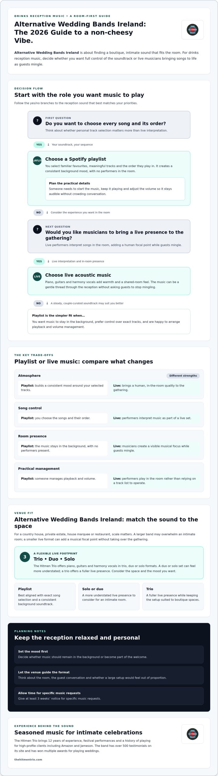 Spotify Playlist vs Live Music for Drinks Reception: Which Fits an Intimate Wedding?