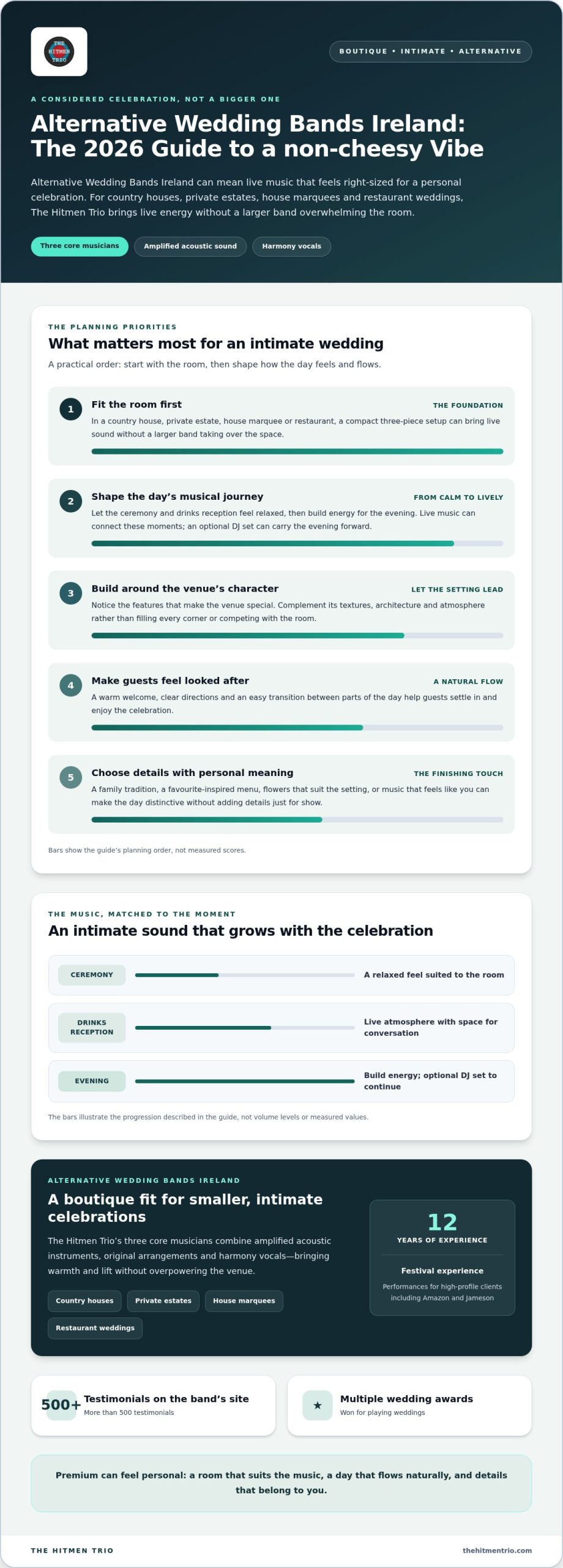 Premium & Exclusive Weddings: An Intimate 2026 Guide